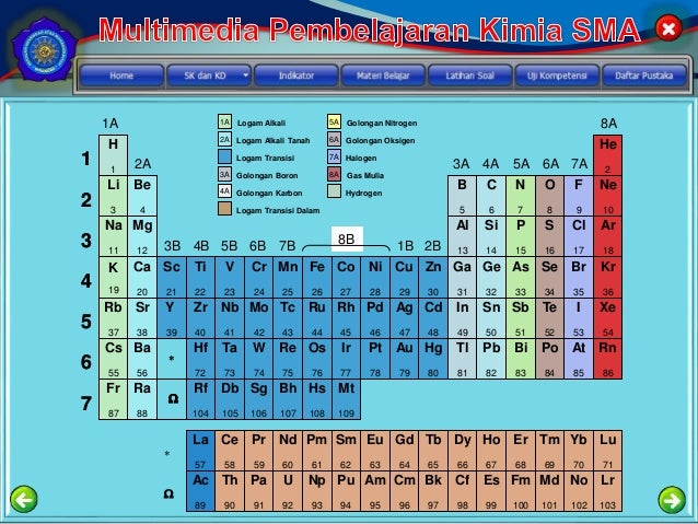 Sistem Periodik Unsur Oleh Bp Drs Supriyanto