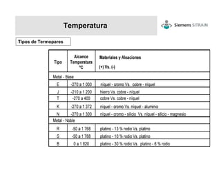 Temperatura
Tipos de Termopares
 