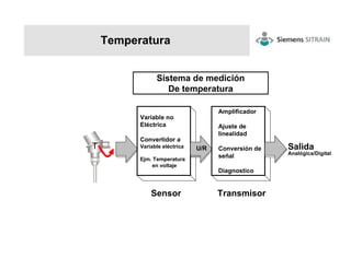 Temperatura
Variable no
Eléctrica
Convertidor a
Variable eléctrica
Ejm. Temperatura
en voltaje
T
Sensor
Amplificador
Ajuste de
linealidad
Conversión de
señal
Diagnostico
Salida
Analógica/Digital
Transmisor
U/R
Sistema de medición
De temperatura
 