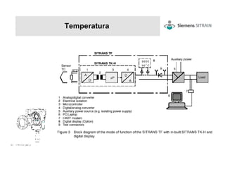 Temperatura
 