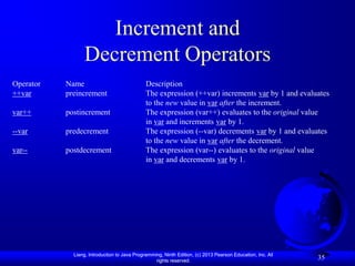 Increment and
                 Decrement Operators
Operator   Name                               Description
++var      preincrement                       The expression (++var) increments var by 1 and evaluates
                                              to the new value in var after the increment.
var++      postincrement                      The expression (var++) evaluates to the original value
                                              in var and increments var by 1.
--var      predecrement                       The expression (--var) decrements var by 1 and evaluates
                                              to the new value in var after the decrement.
var--      postdecrement                      The expression (var--) evaluates to the original value
                                              in var and decrements var by 1.




             Liang, Introduction to Java Programming, Ninth Edition, (c) 2013 Pearson Education, Inc. All
                                                  rights reserved.
                                                                                                            35
 