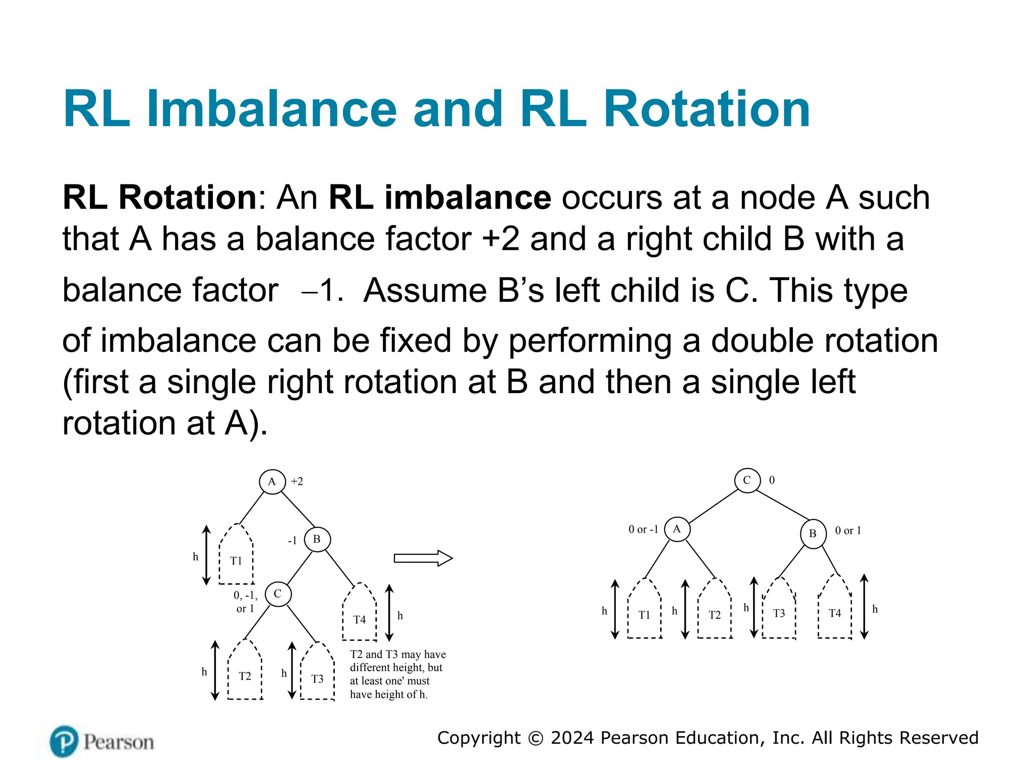 Copyright © 2024 Pearson Education, Inc. All Rights Reserved
RL Imbalance and RL Rotation
RL Rotation: An RL imbalance occurs at a node A such
that A has a balance factor +2 and a right child B with a
balance factor 1.
 Assume B’s left child is C. This type
of imbalance can be fixed by performing a double rotation
(first a single right rotation at B and then a single left
rotation at A).
A +2
C
0, -1,
or 1
T3
T4
T2
h h
h
B
-1
T1
h
T2 and T3 may have
different height, but
at least one' must
have height of h.
C 0
B 0 or 1
T3 T4
T2
h h h
A
0 or -1
T1
h
 