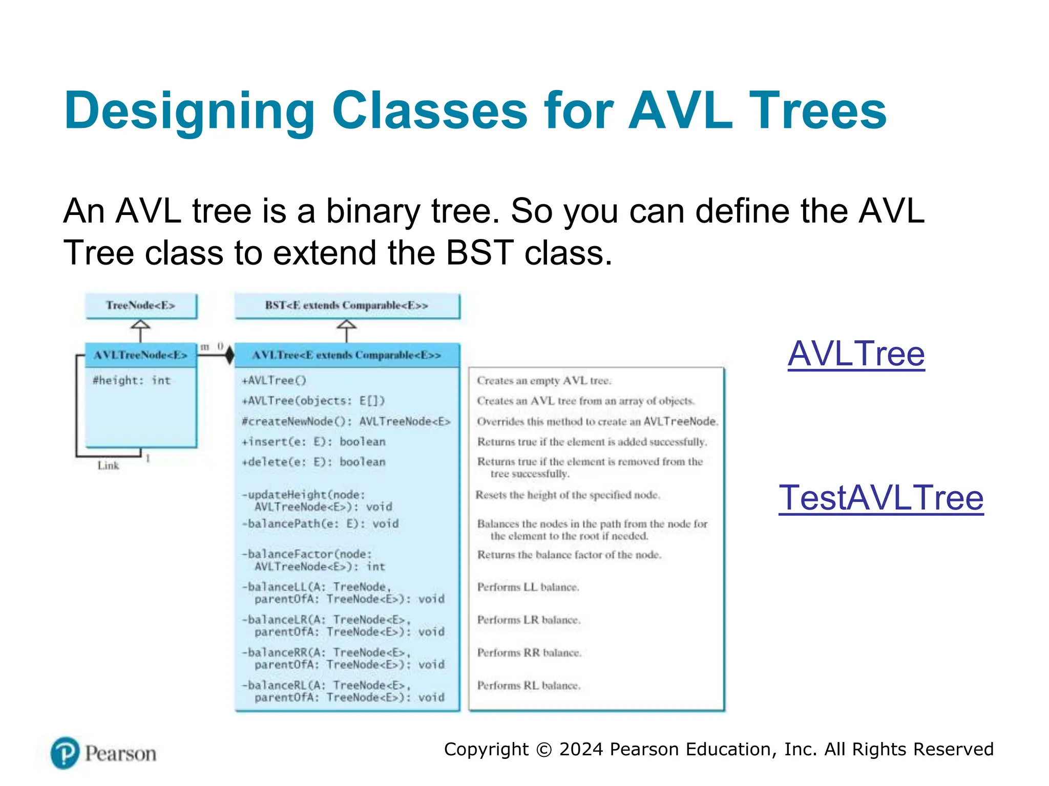 Copyright © 2024 Pearson Education, Inc. All Rights Reserved
Designing Classes for AVL Trees
An AVL tree is a binary tree. So you can define the AVL
Tree class to extend the BST class.
AVLTree
TestAVLTree
 