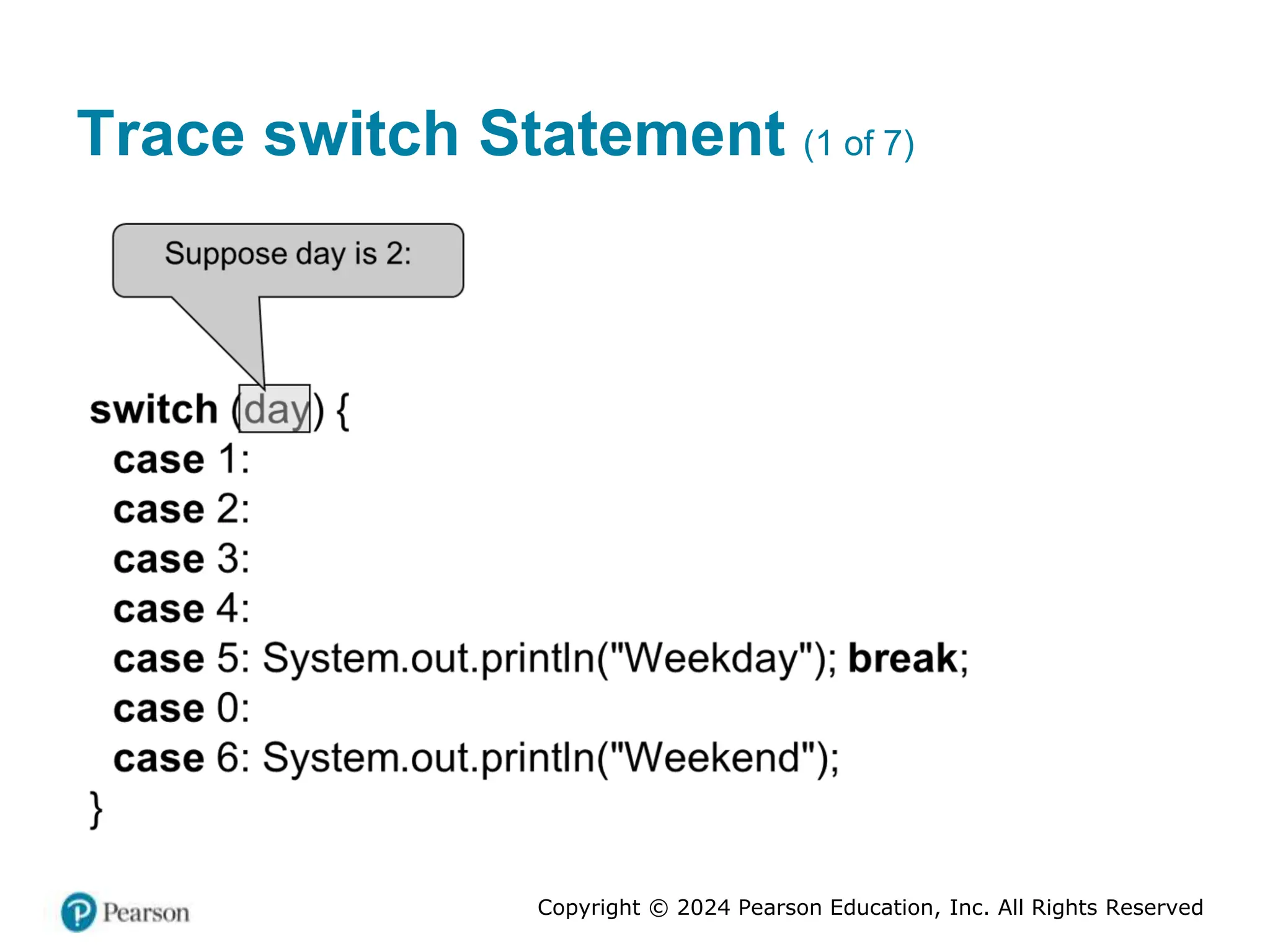 Copyright © 2024 Pearson Education, Inc. All Rights Reserved
Trace switch Statement (1 of 7)
 