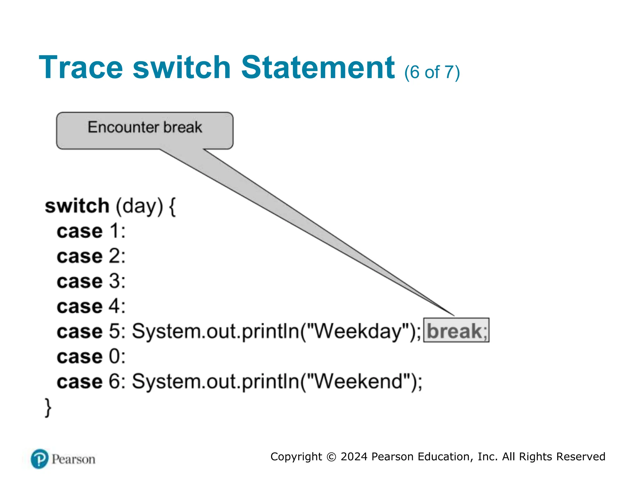 Copyright © 2024 Pearson Education, Inc. All Rights Reserved
Trace switch Statement (6 of 7)
 