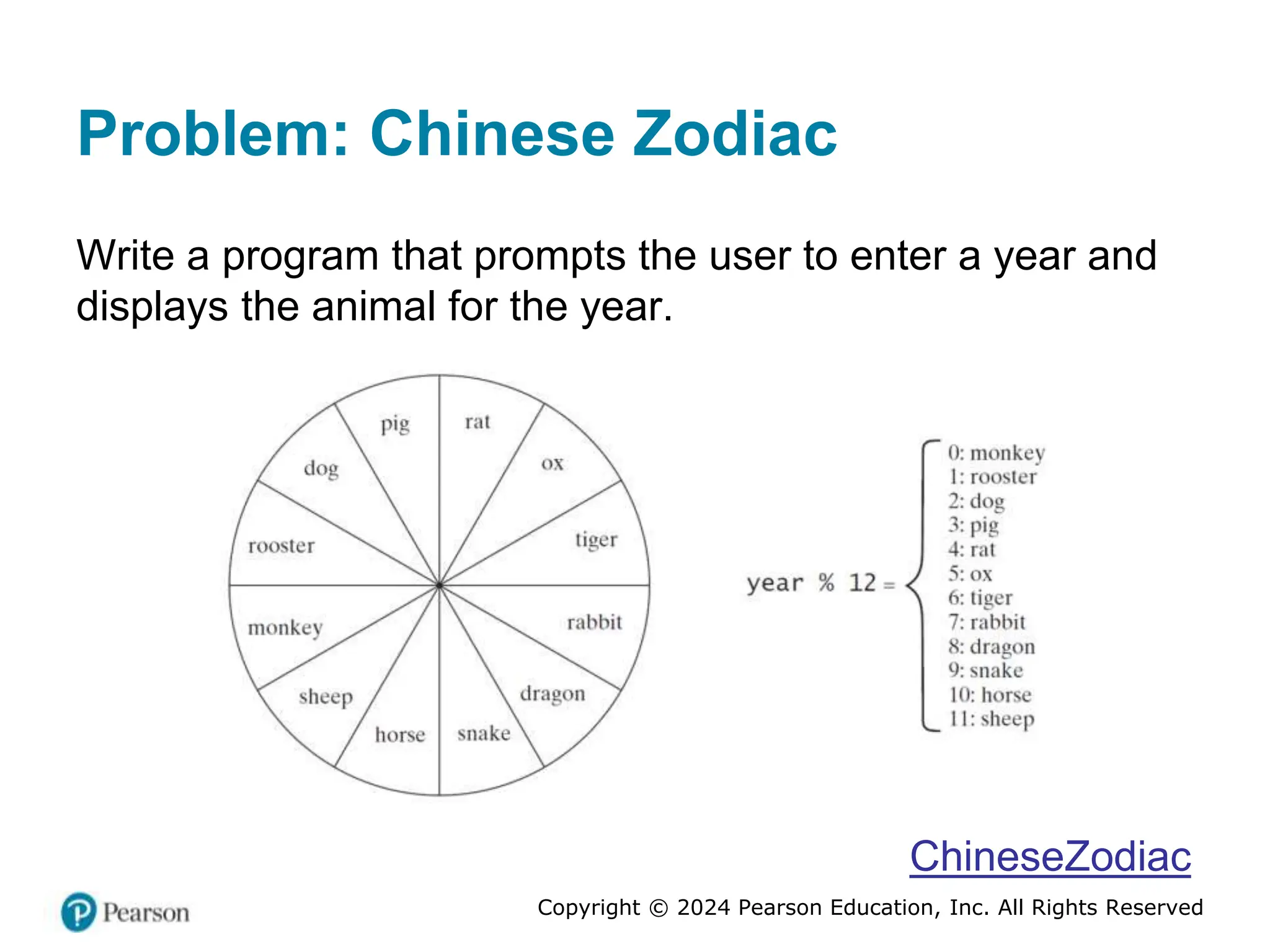 Copyright © 2024 Pearson Education, Inc. All Rights Reserved
Problem: Chinese Zodiac
Write a program that prompts the user to enter a year and
displays the animal for the year.
ChineseZodiac
 