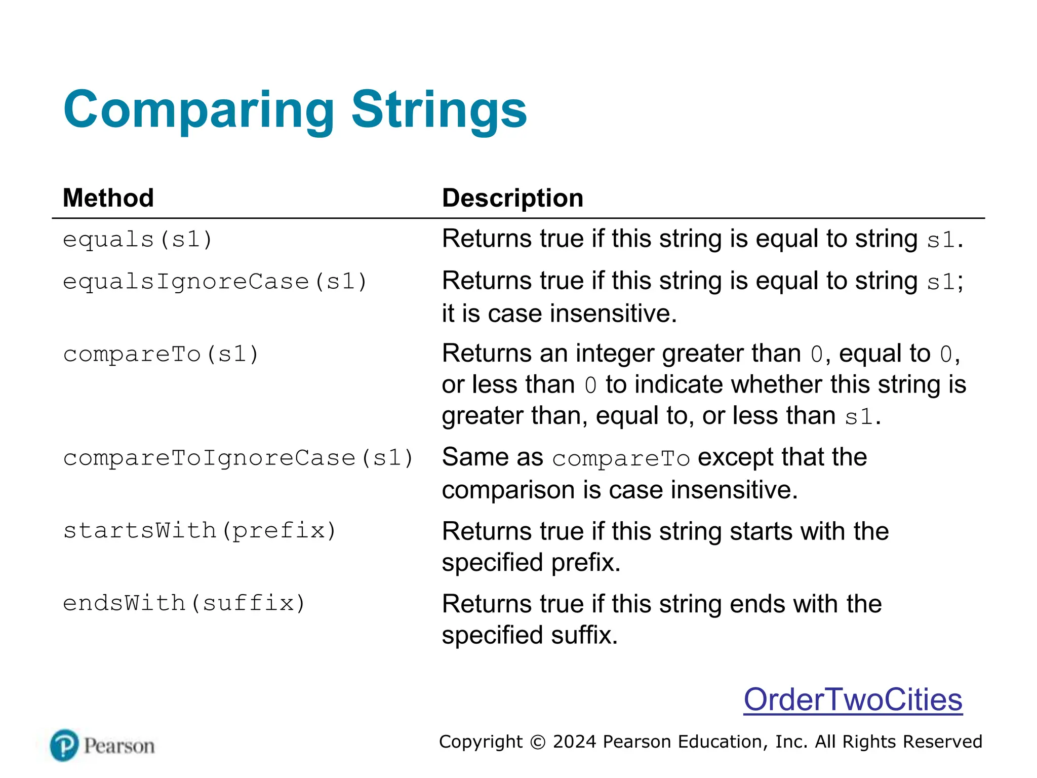 Copyright © 2024 Pearson Education, Inc. All Rights Reserved
Comparing Strings
Method Description
equals(s1) Returns true if this string is equal to string s1.
equalsIgnoreCase(s1) Returns true if this string is equal to string s1;
it is case insensitive.
compareTo(s1) Returns an integer greater than 0, equal to 0,
or less than 0 to indicate whether this string is
greater than, equal to, or less than s1.
compareToIgnoreCase(s1) Same as compareTo except that the
comparison is case insensitive.
startsWith(prefix) Returns true if this string starts with the
specified prefix.
endsWith(suffix) Returns true if this string ends with the
specified suffix.
OrderTwoCities
 