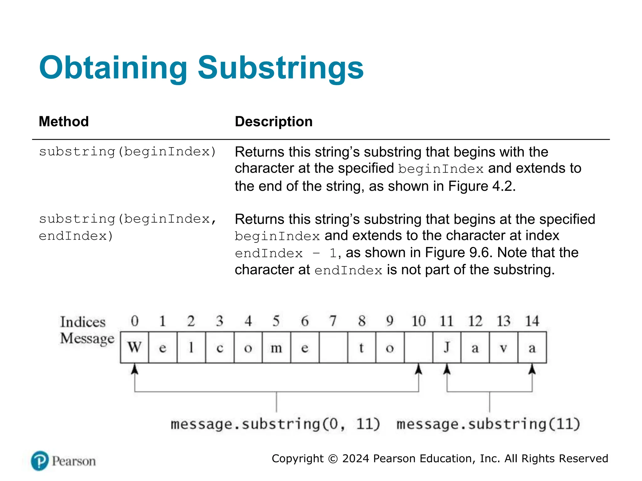 Copyright © 2024 Pearson Education, Inc. All Rights Reserved
Obtaining Substrings
Method Description
substring(beginIndex) Returns this string’s substring that begins with the
character at the specified beginIndex and extends to
the end of the string, as shown in Figure 4.2.
substring(beginIndex,
endIndex)
Returns this string’s substring that begins at the specified
beginIndex and extends to the character at index
endIndex – 1, as shown in Figure 9.6. Note that the
character at endIndex is not part of the substring.
 