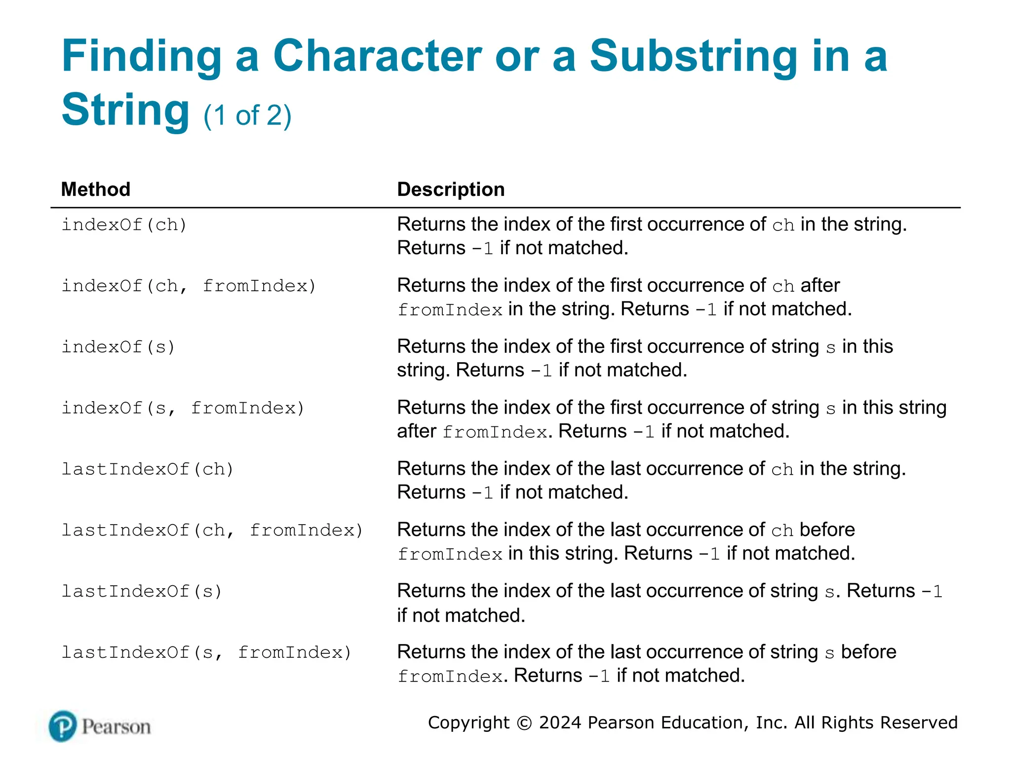 Copyright © 2024 Pearson Education, Inc. All Rights Reserved
Finding a Character or a Substring in a
String (1 of 2)
Method Description
indexOf(ch) Returns the index of the first occurrence of ch in the string.
Returns -1 if not matched.
indexOf(ch, fromIndex) Returns the index of the first occurrence of ch after
fromIndex in the string. Returns -1 if not matched.
indexOf(s) Returns the index of the first occurrence of string s in this
string. Returns -1 if not matched.
indexOf(s, fromIndex) Returns the index of the first occurrence of string s in this string
after fromIndex. Returns -1 if not matched.
lastIndexOf(ch) Returns the index of the last occurrence of ch in the string.
Returns -1 if not matched.
lastIndexOf(ch, fromIndex) Returns the index of the last occurrence of ch before
fromIndex in this string. Returns -1 if not matched.
lastIndexOf(s) Returns the index of the last occurrence of string s. Returns -1
if not matched.
lastIndexOf(s, fromIndex) Returns the index of the last occurrence of string s before
fromIndex. Returns -1 if not matched.
 