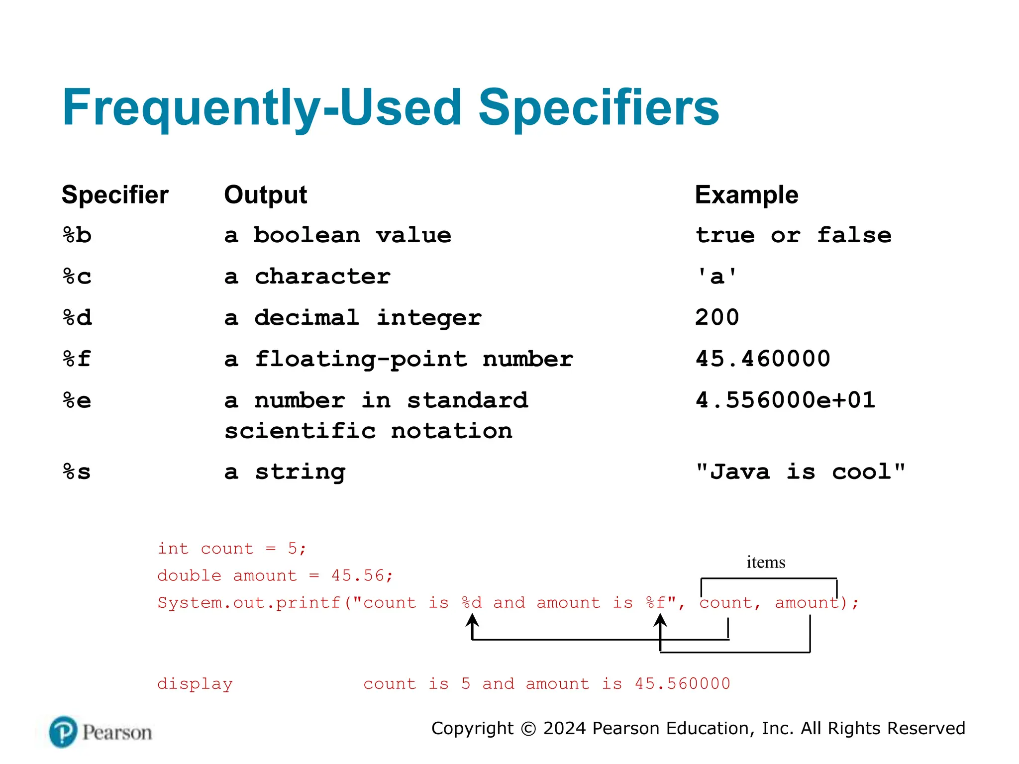 Copyright © 2024 Pearson Education, Inc. All Rights Reserved
Frequently-Used Specifiers
Specifier Output Example
%b a boolean value true or false
%c a character 'a'
%d a decimal integer 200
%f a floating-point number 45.460000
%e a number in standard
scientific notation
4.556000e+01
%s a string "Java is cool"
int count = 5;
double amount = 45.56;
System.out.printf("count is %d and amount is %f", count, amount);
display count is 5 and amount is 45.560000
items
 