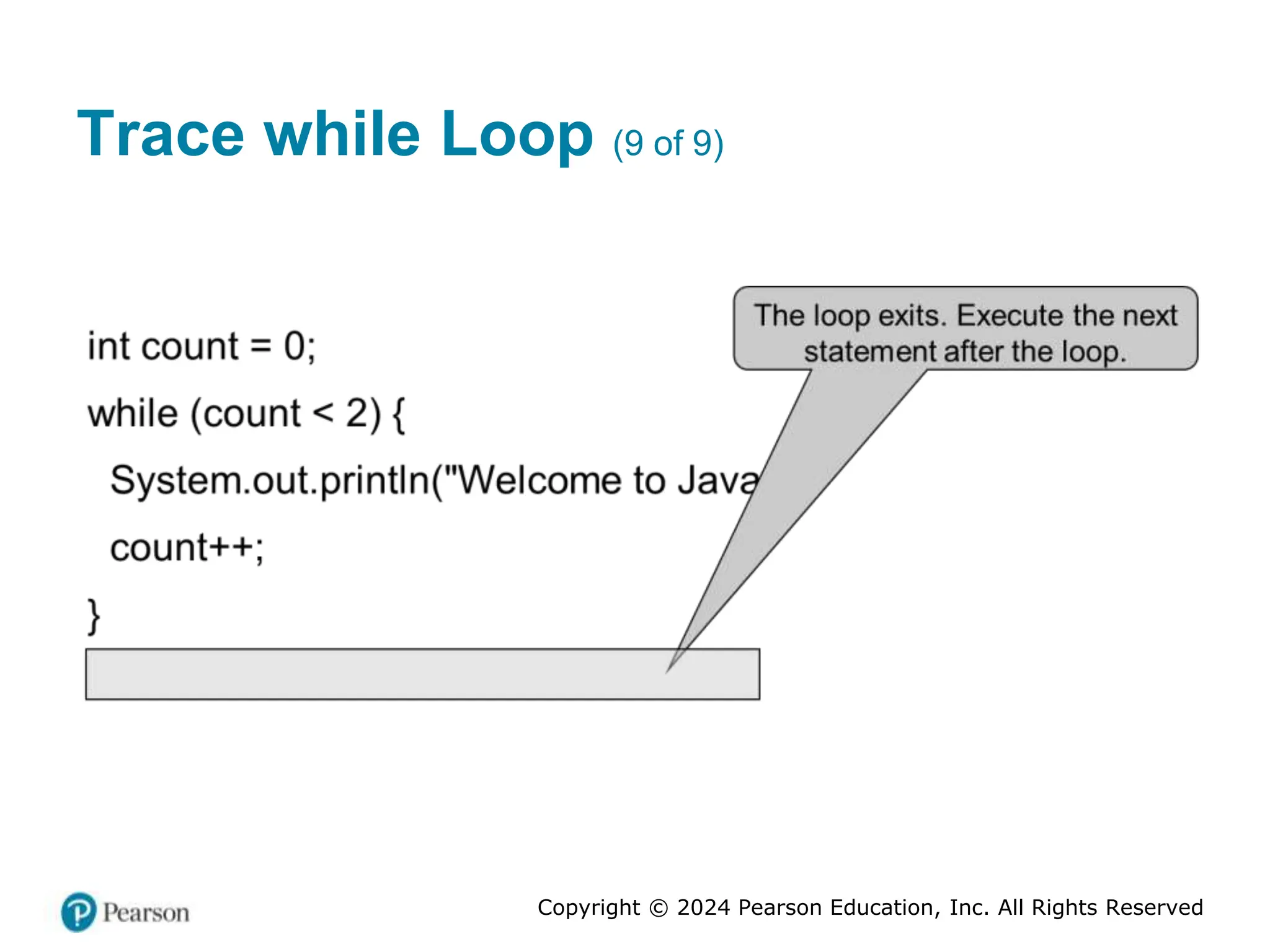 Copyright © 2024 Pearson Education, Inc. All Rights Reserved
Trace while Loop (9 of 9)
 