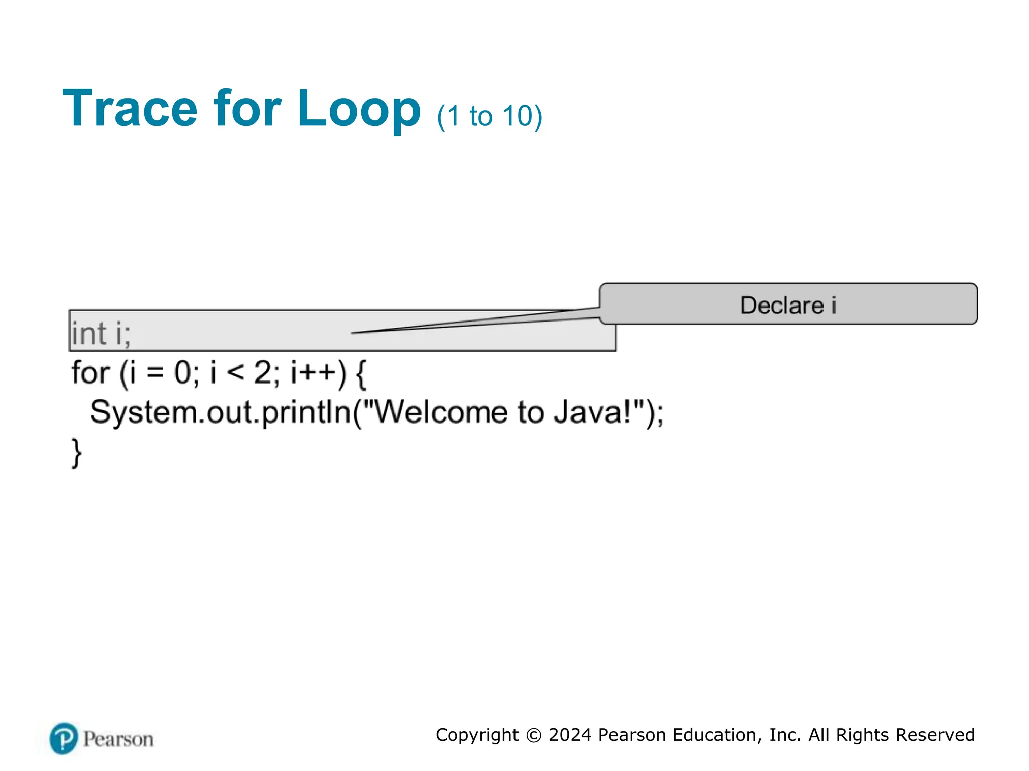 Copyright © 2024 Pearson Education, Inc. All Rights Reserved
Trace for Loop (1 to 10)
 