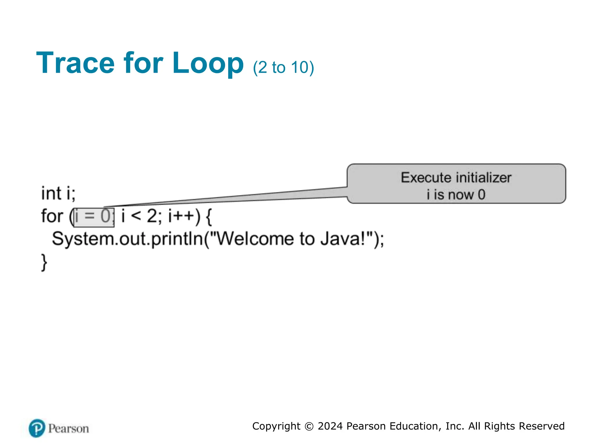 Copyright © 2024 Pearson Education, Inc. All Rights Reserved
Trace for Loop (2 to 10)
 
