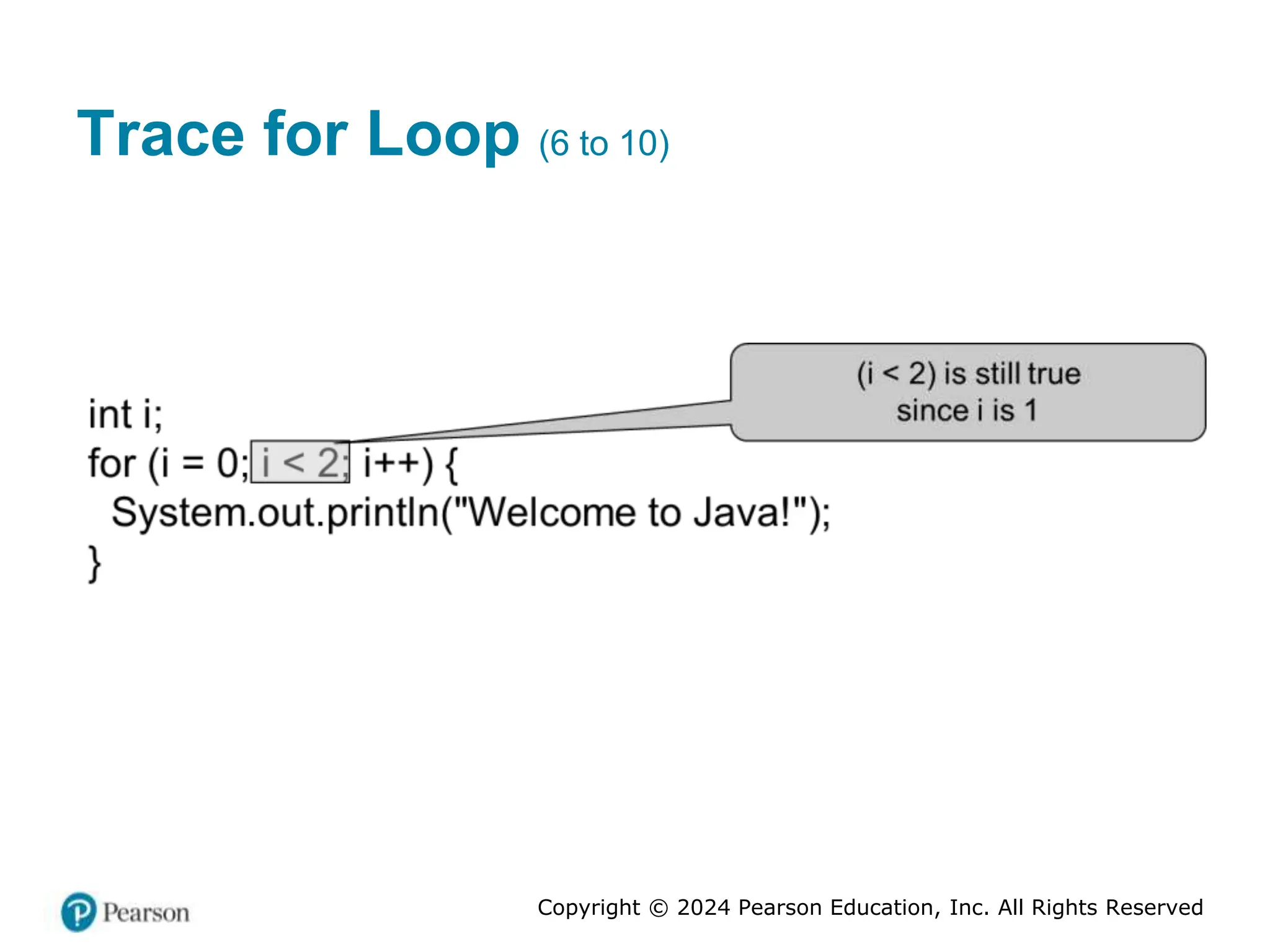Copyright © 2024 Pearson Education, Inc. All Rights Reserved
Trace for Loop (6 to 10)
 