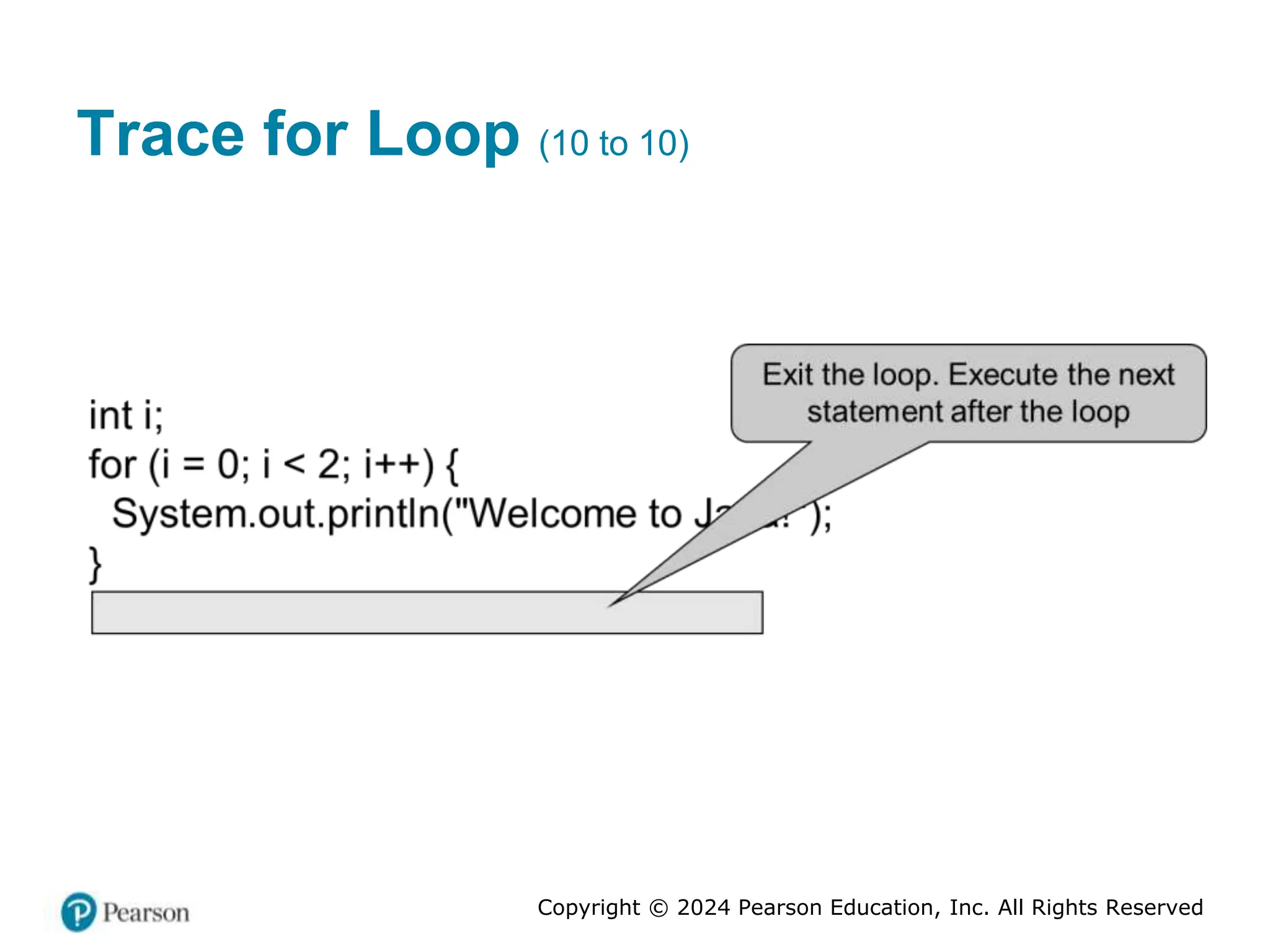 Copyright © 2024 Pearson Education, Inc. All Rights Reserved
Trace for Loop (10 to 10)
 