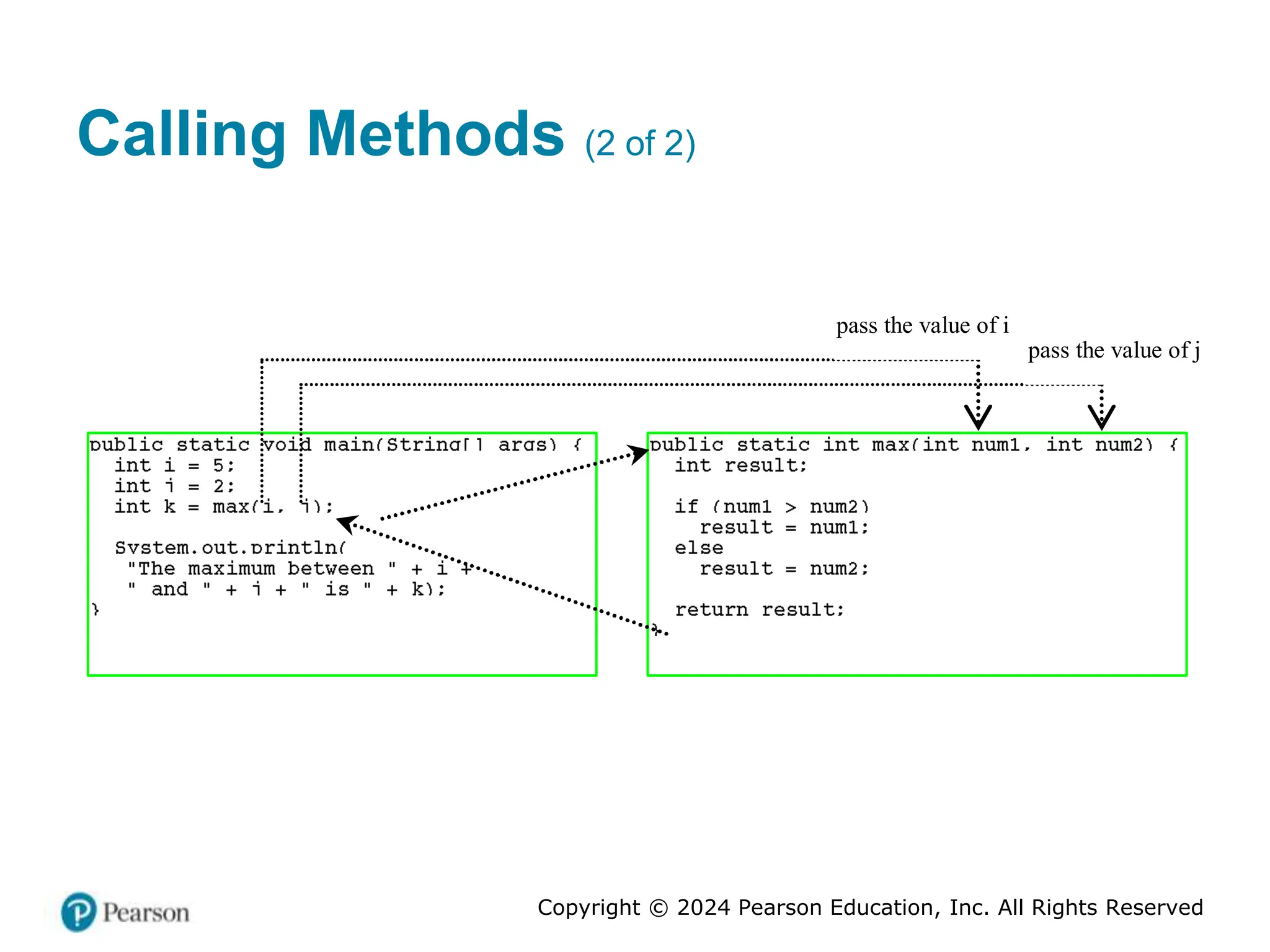 Copyright © 2024 Pearson Education, Inc. All Rights Reserved
Calling Methods (2 of 2)
pass the value of i
pass the value of j
 