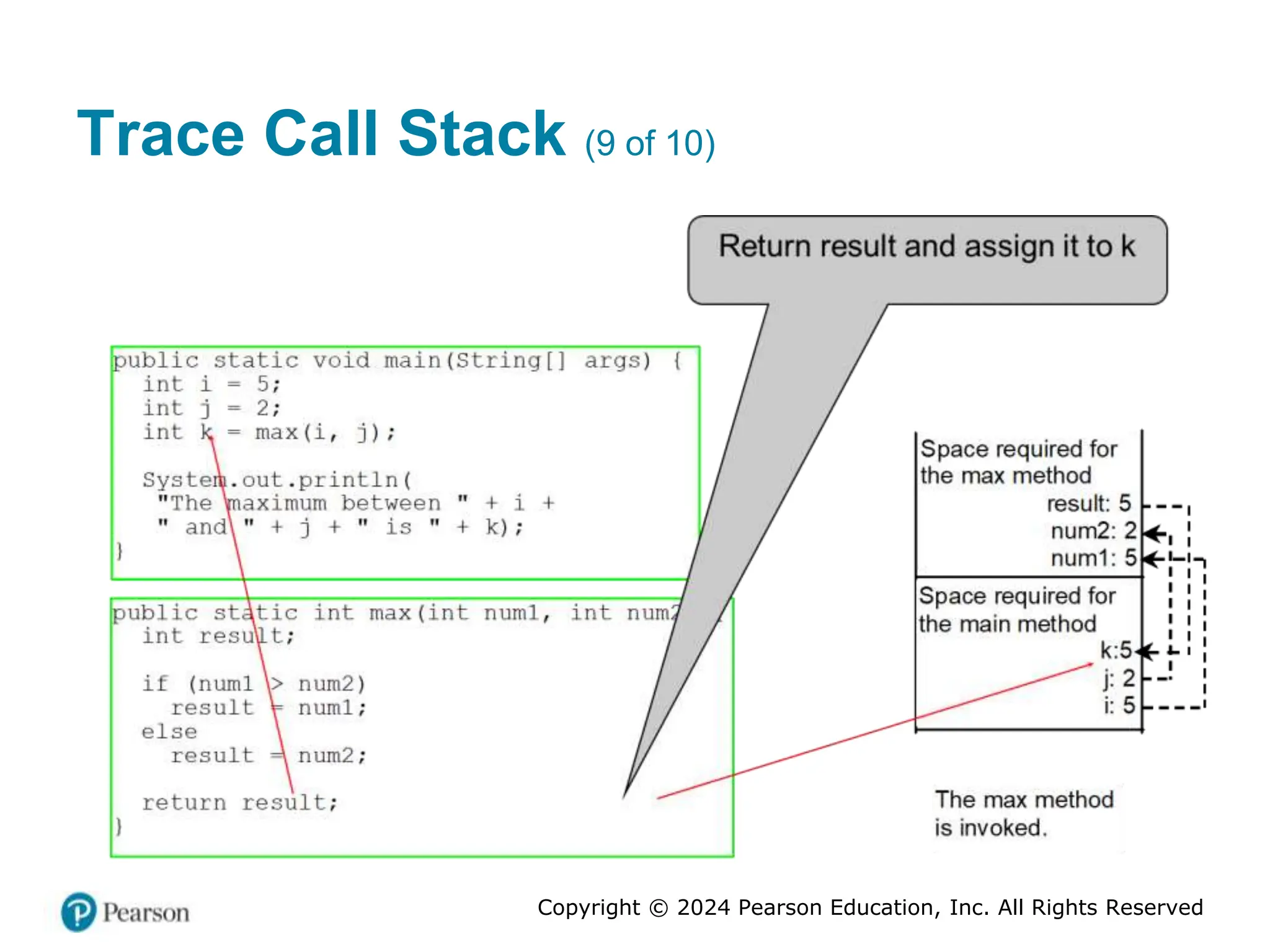 Copyright © 2024 Pearson Education, Inc. All Rights Reserved
Trace Call Stack (9 of 10)
 