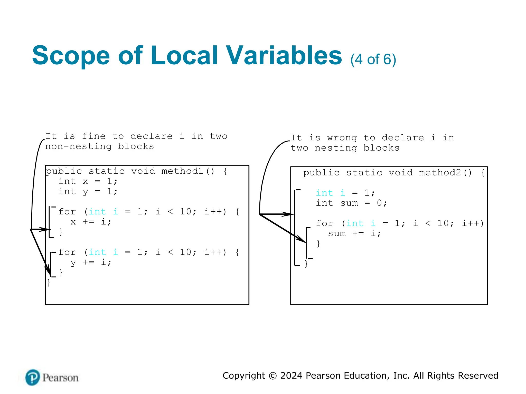 Copyright © 2024 Pearson Education, Inc. All Rights Reserved
Scope of Local Variables (4 of 6)
public static void method1() {
int x = 1;
int y = 1;
for (int i = 1; i < 10; i++) {
x += i;
}
for (int i = 1; i < 10; i++) {
y += i;
}
}
It is fine to declare i in two
non-nesting blocks
public static void method2() {
int i = 1;
int sum = 0;
for (int i = 1; i < 10; i++) {
sum += i;
}
}
It is wrong to declare i in
two nesting blocks
 