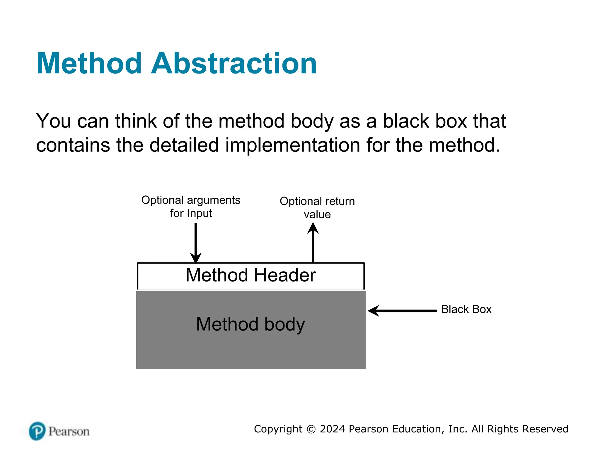 Copyright © 2024 Pearson Education, Inc. All Rights Reserved
Method Abstraction
You can think of the method body as a black box that
contains the detailed implementation for the method.
Method Header
Method body
Black Box
Optional arguments
for Input
Optional return
value
 
