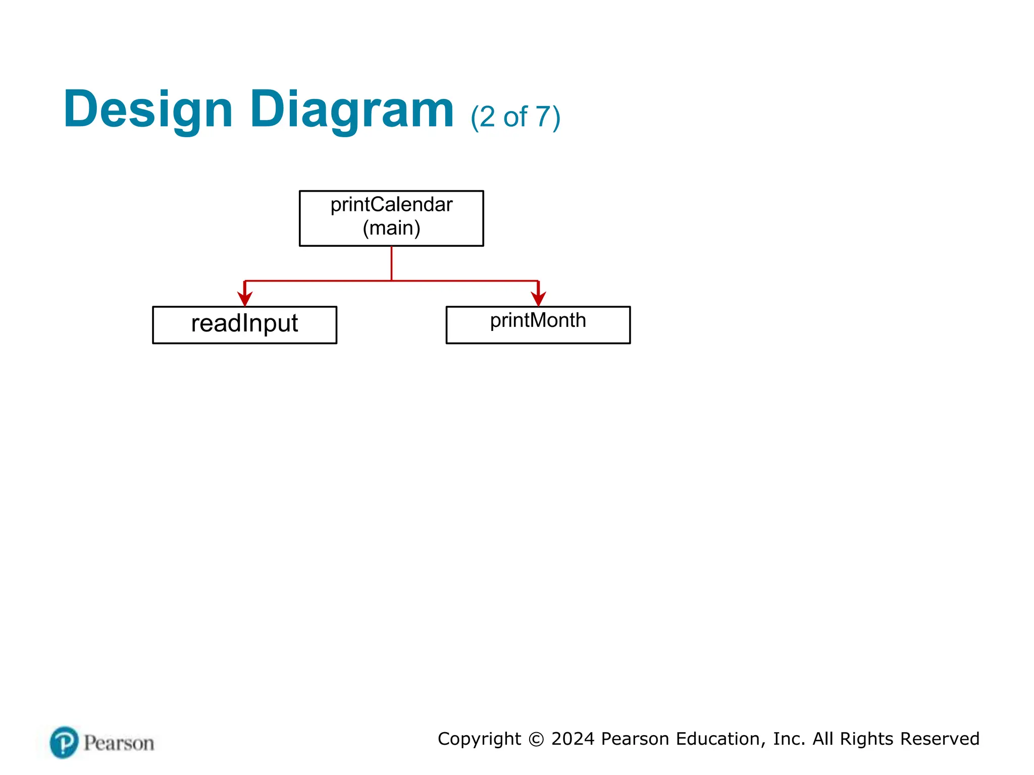 Copyright © 2024 Pearson Education, Inc. All Rights Reserved
Design Diagram (2 of 7)
printCalendar
(main)
readInput printMonth
 