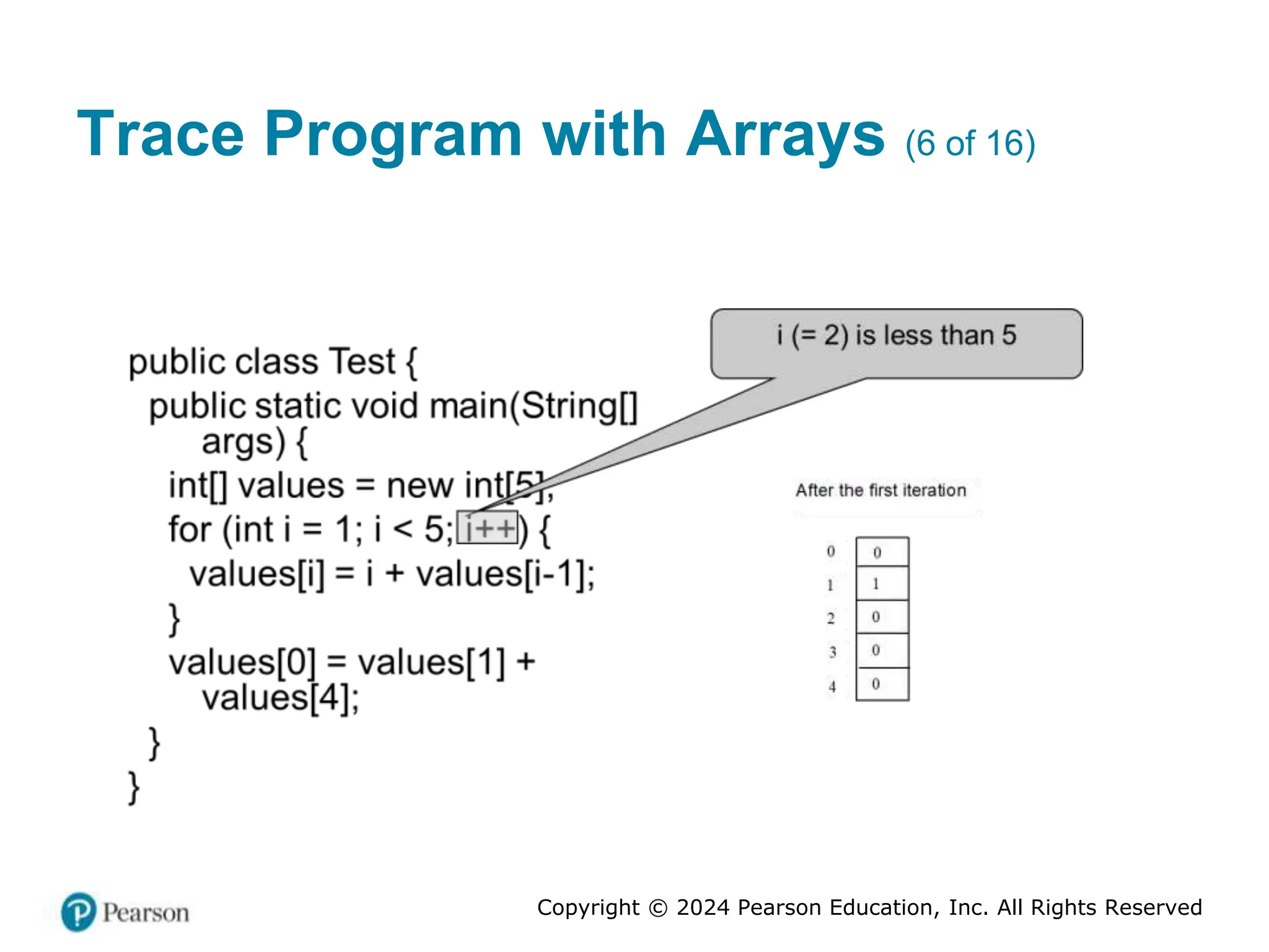 Copyright © 2024 Pearson Education, Inc. All Rights Reserved
Trace Program with Arrays (6 of 16)
 