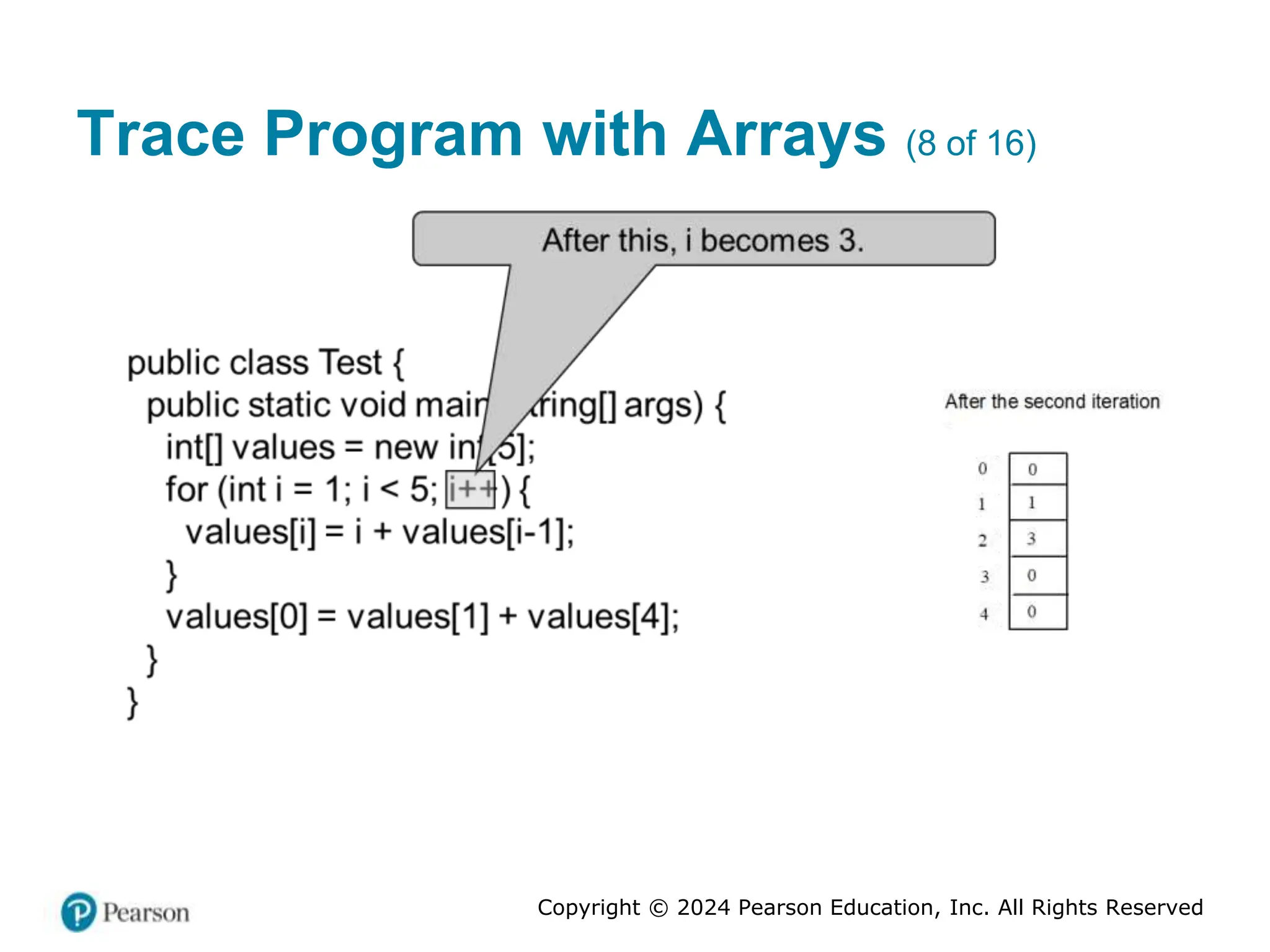 Copyright © 2024 Pearson Education, Inc. All Rights Reserved
Trace Program with Arrays (8 of 16)
 