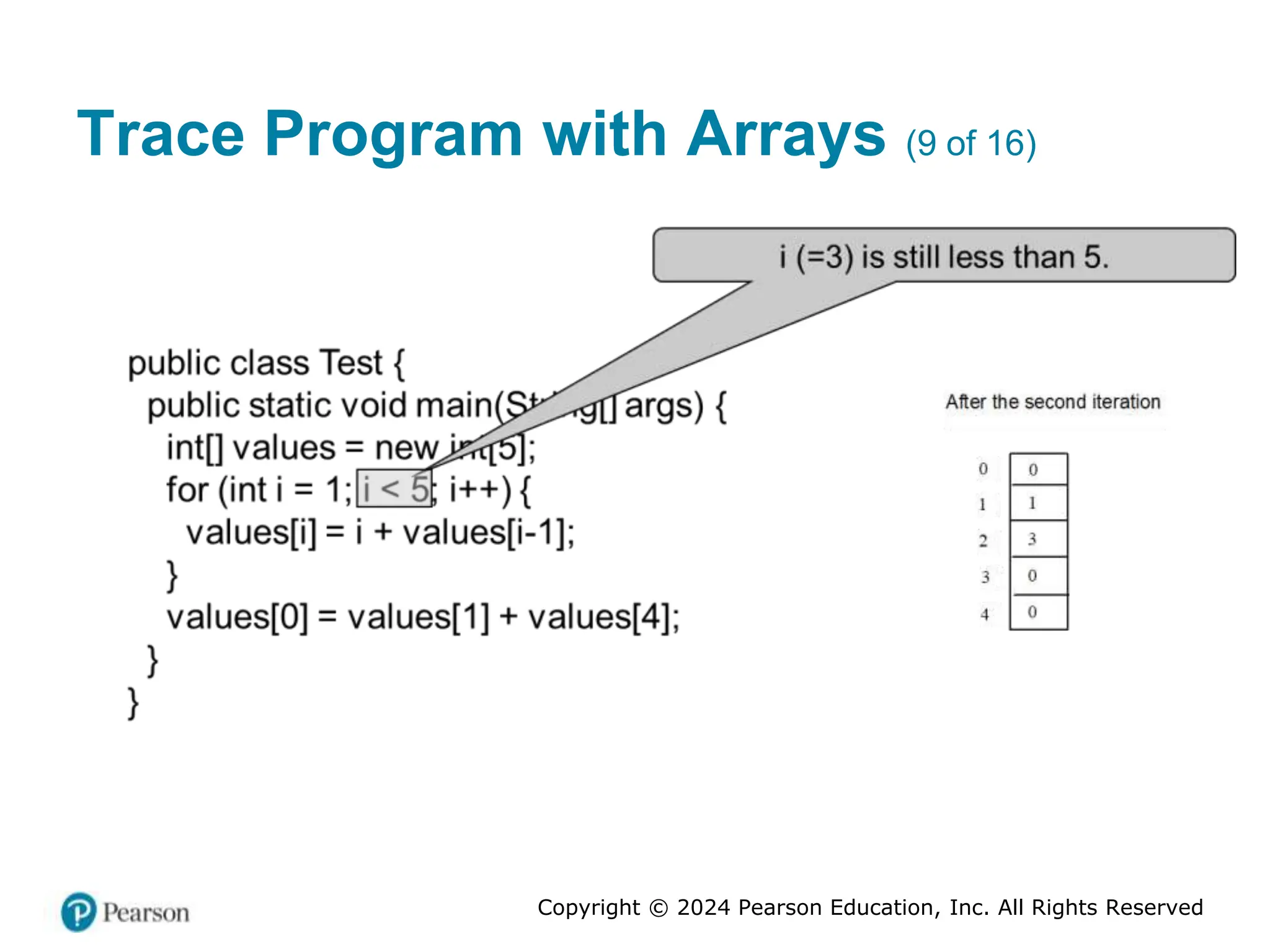Copyright © 2024 Pearson Education, Inc. All Rights Reserved
Trace Program with Arrays (9 of 16)
 