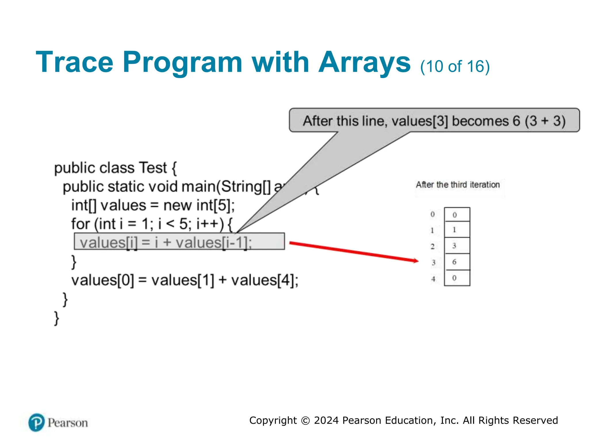 Copyright © 2024 Pearson Education, Inc. All Rights Reserved
Trace Program with Arrays (10 of 16)
 