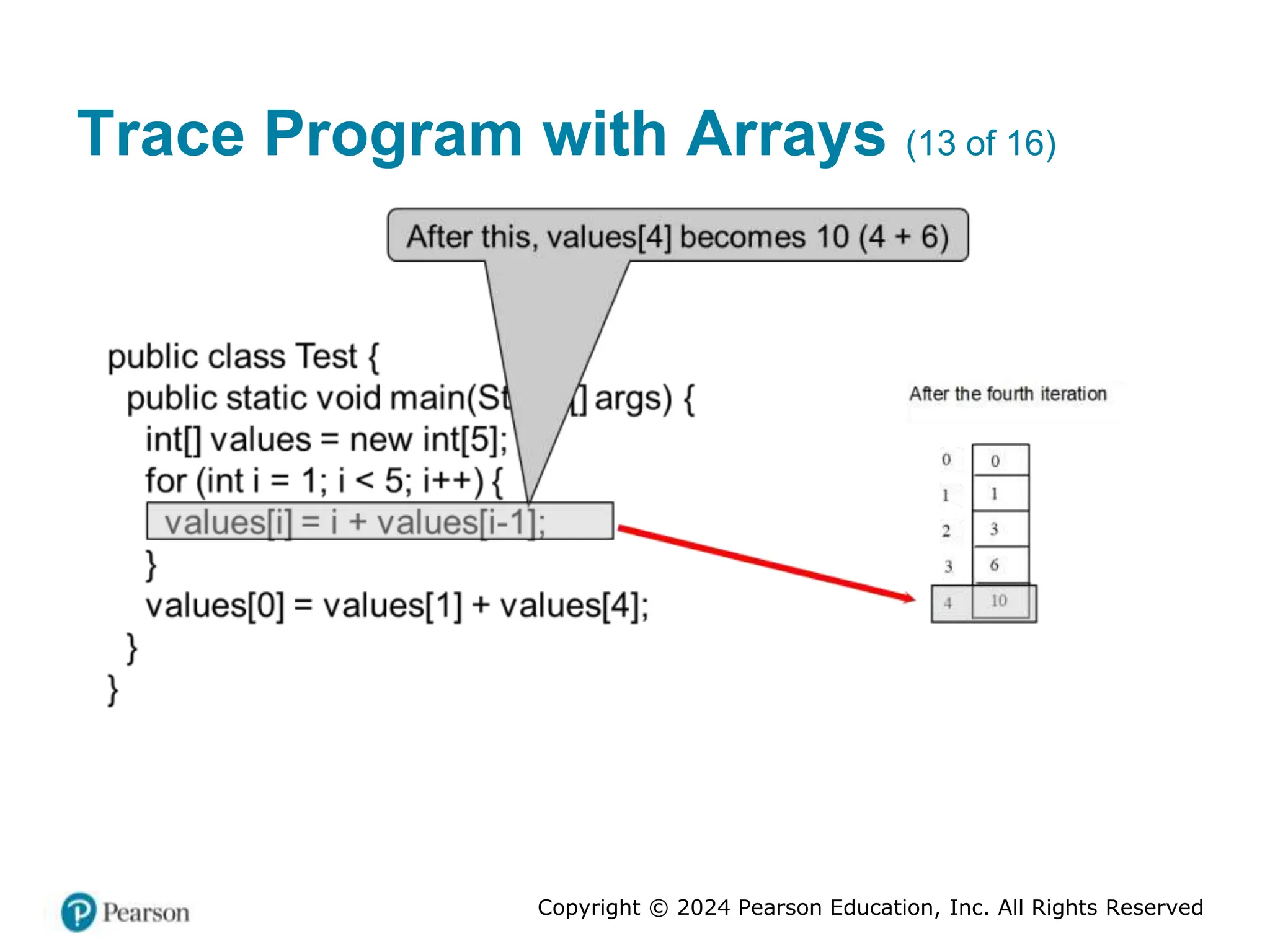 Copyright © 2024 Pearson Education, Inc. All Rights Reserved
Trace Program with Arrays (13 of 16)
 