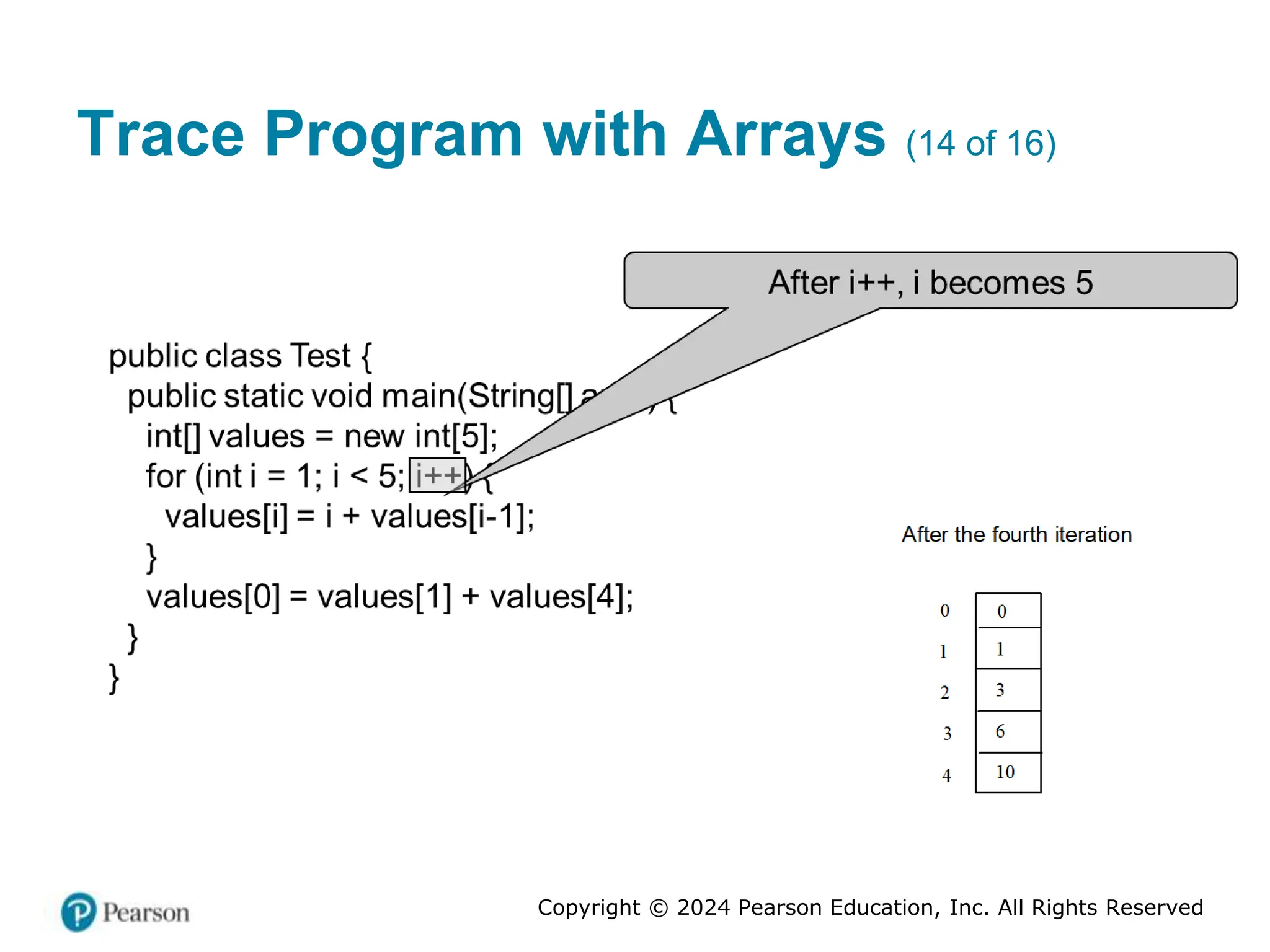 Copyright © 2024 Pearson Education, Inc. All Rights Reserved
Trace Program with Arrays (14 of 16)
 