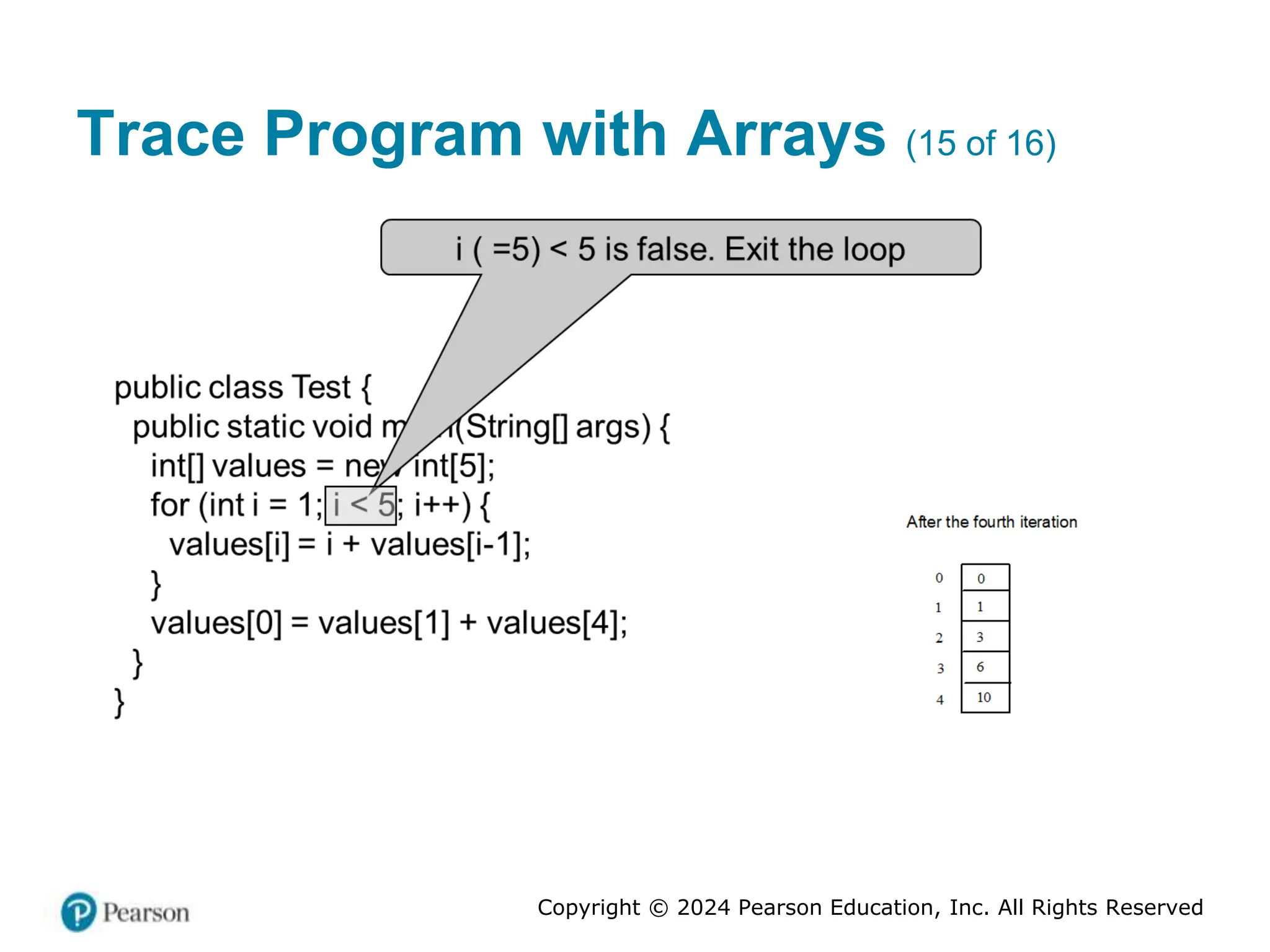 Copyright © 2024 Pearson Education, Inc. All Rights Reserved
Trace Program with Arrays (15 of 16)
 