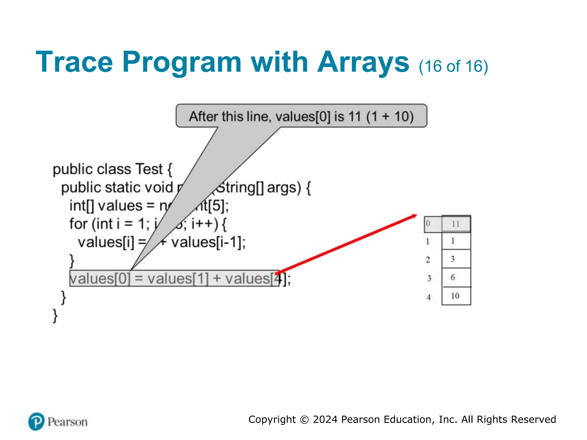 Copyright © 2024 Pearson Education, Inc. All Rights Reserved
Trace Program with Arrays (16 of 16)
 