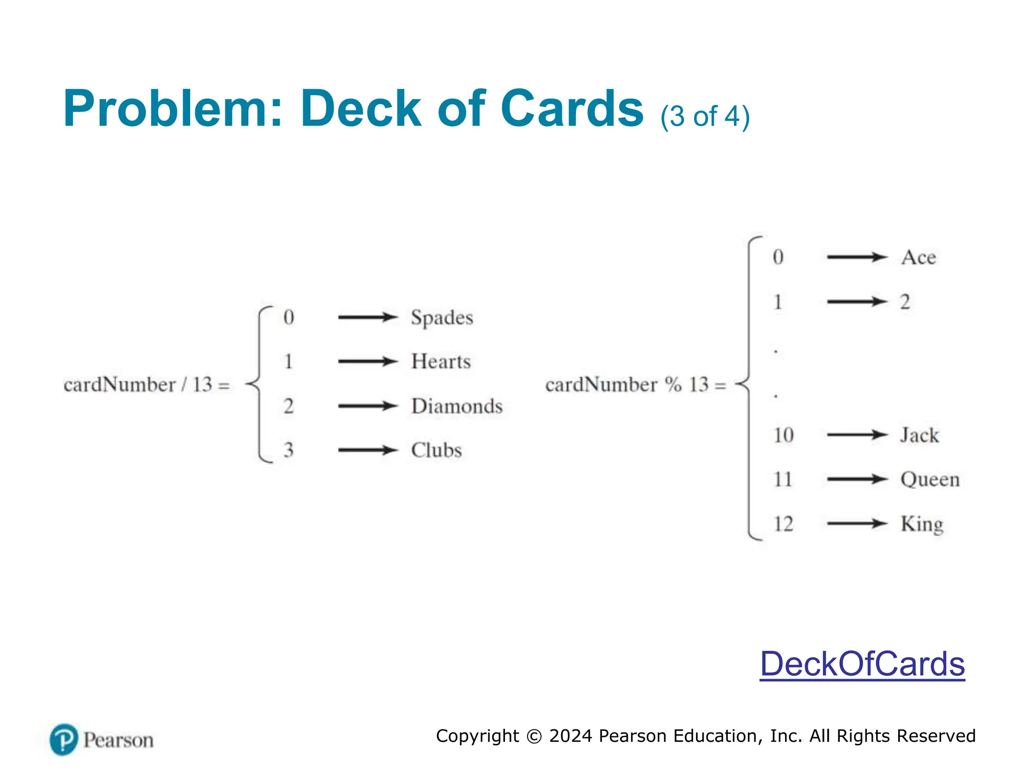 Copyright © 2024 Pearson Education, Inc. All Rights Reserved
Problem: Deck of Cards (3 of 4)
DeckOfCards
 