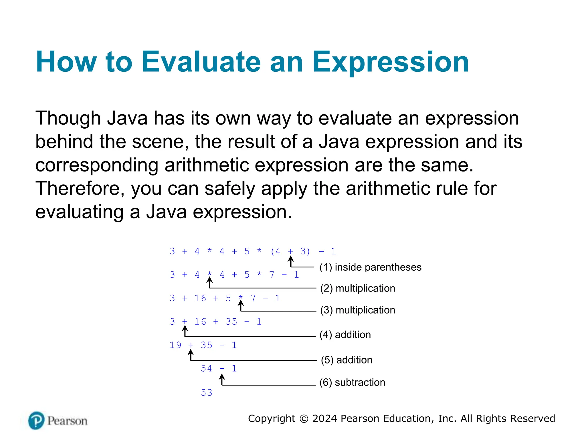Copyright © 2024 Pearson Education, Inc. All Rights Reserved
How to Evaluate an Expression
Though Java has its own way to evaluate an expression
behind the scene, the result of a Java expression and its
corresponding arithmetic expression are the same.
Therefore, you can safely apply the arithmetic rule for
evaluating a Java expression.
3 + 4 * 4 + 5 * (4 + 3) - 1
3 + 4 * 4 + 5 * 7 – 1
3 + 16 + 5 * 7 – 1
3 + 16 + 35 – 1
19 + 35 – 1
54 - 1
53
(1) inside parentheses
first
(2) multiplication
(3) multiplication
(4) addition
(6) subtraction
(5) addition
 