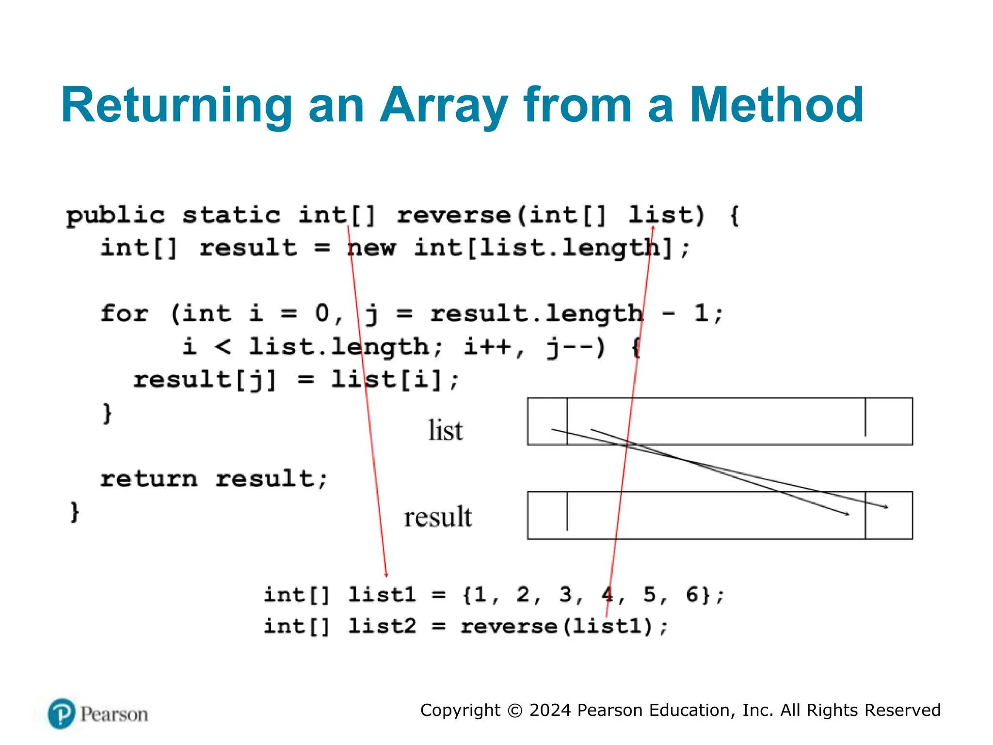 Copyright © 2024 Pearson Education, Inc. All Rights Reserved
Returning an Array from a Method
 