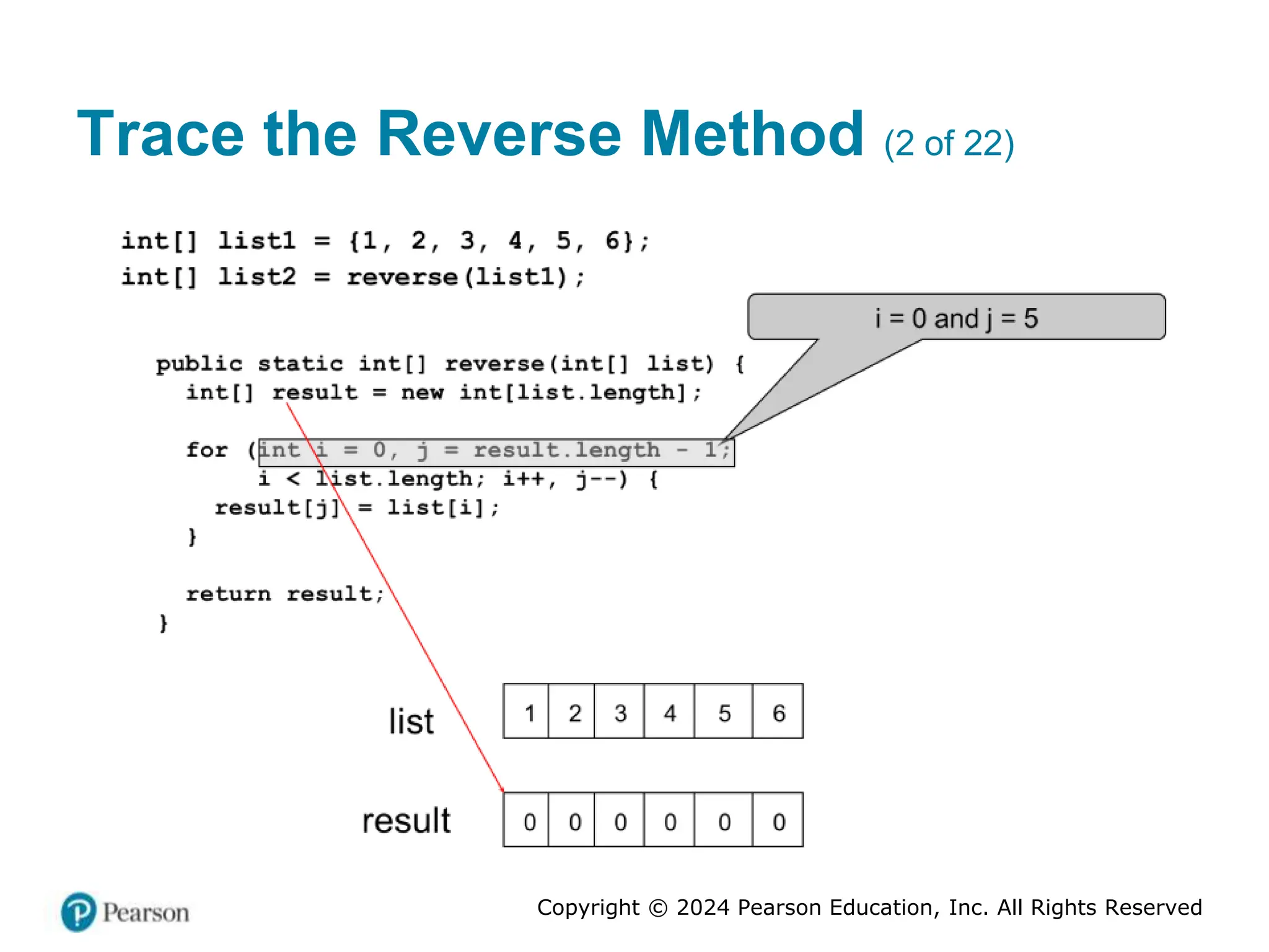 Copyright © 2024 Pearson Education, Inc. All Rights Reserved
Trace the Reverse Method (2 of 22)
 