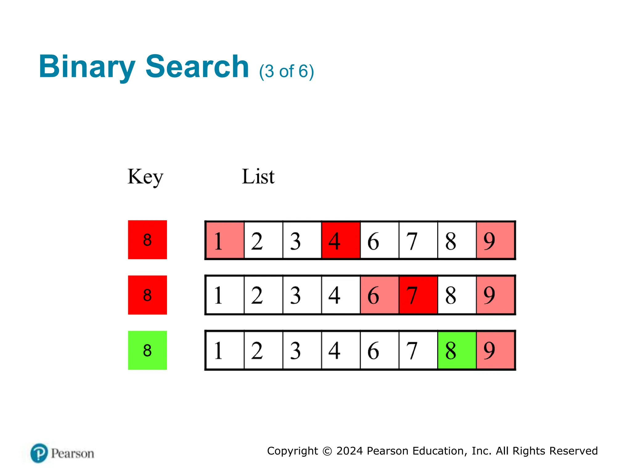 Copyright © 2024 Pearson Education, Inc. All Rights Reserved
Binary Search (3 of 6)
 