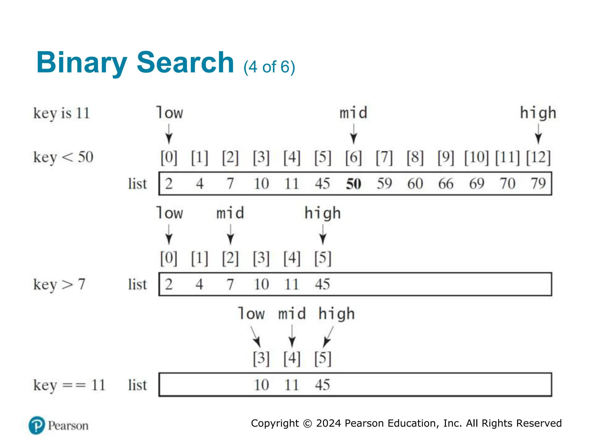 Copyright © 2024 Pearson Education, Inc. All Rights Reserved
Binary Search (4 of 6)
 