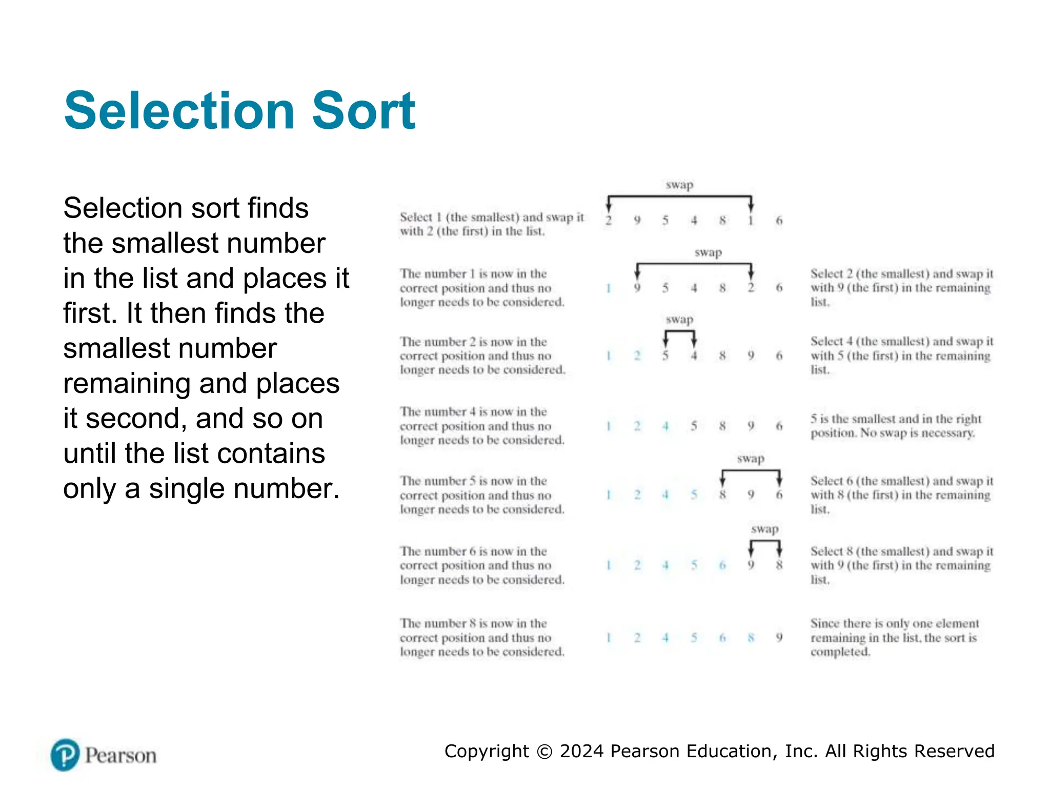 Copyright © 2024 Pearson Education, Inc. All Rights Reserved
Selection Sort
Selection sort finds
the smallest number
in the list and places it
first. It then finds the
smallest number
remaining and places
it second, and so on
until the list contains
only a single number.
 
