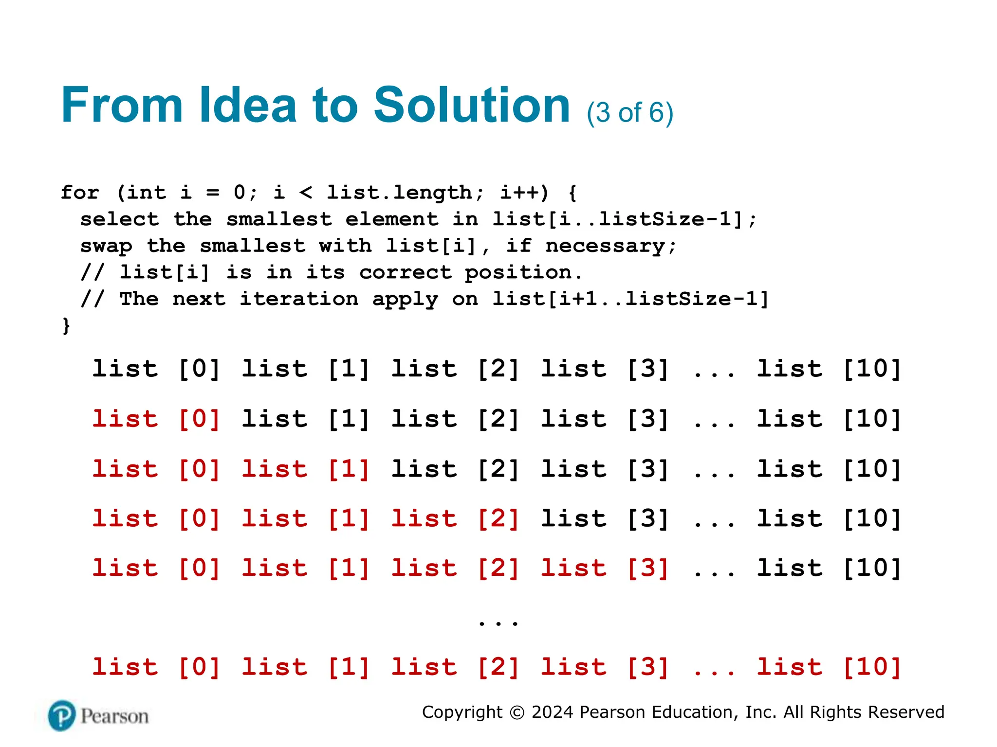 Copyright © 2024 Pearson Education, Inc. All Rights Reserved
From Idea to Solution (3 of 6)
for (int i = 0; i < list.length; i++) {
select the smallest element in list[i..listSize-1];
swap the smallest with list[i], if necessary;
// list[i] is in its correct position.
// The next iteration apply on list[i+1..listSize-1]
}
list [0] list [1] list [2] list [3] ... list [10]
list [0] list [1] list [2] list [3] ... list [10]
list [0] list [1] list [2] list [3] ... list [10]
list [0] list [1] list [2] list [3] ... list [10]
list [0] list [1] list [2] list [3] ... list [10]
...
list [0] list [1] list [2] list [3] ... list [10]
 