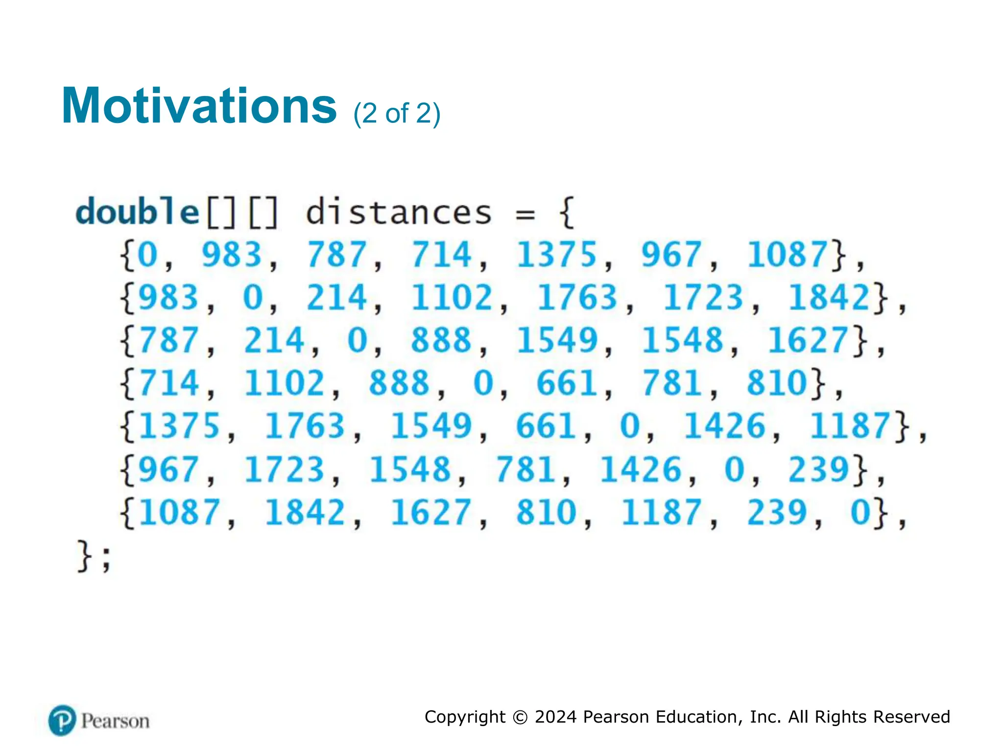 Copyright © 2024 Pearson Education, Inc. All Rights Reserved
Motivations (2 of 2)
 