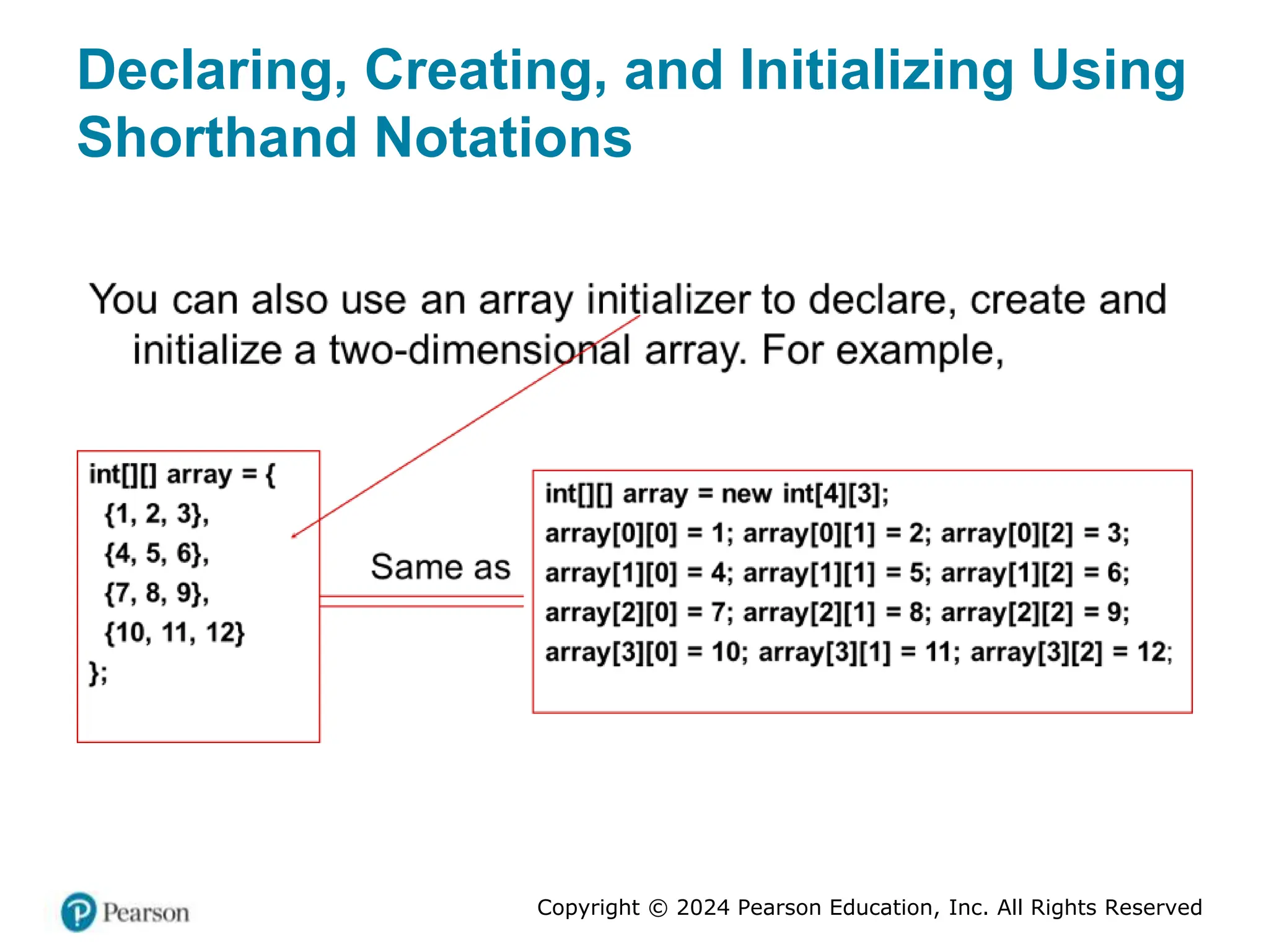 Copyright © 2024 Pearson Education, Inc. All Rights Reserved
Declaring, Creating, and Initializing Using
Shorthand Notations
 