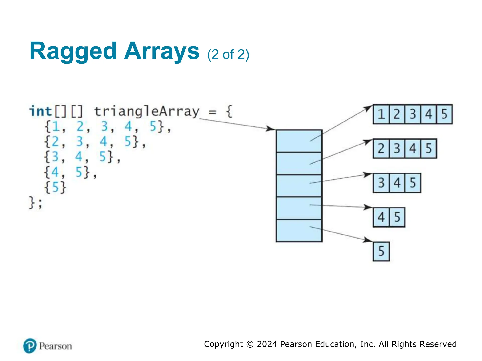 Copyright © 2024 Pearson Education, Inc. All Rights Reserved
Ragged Arrays (2 of 2)
 