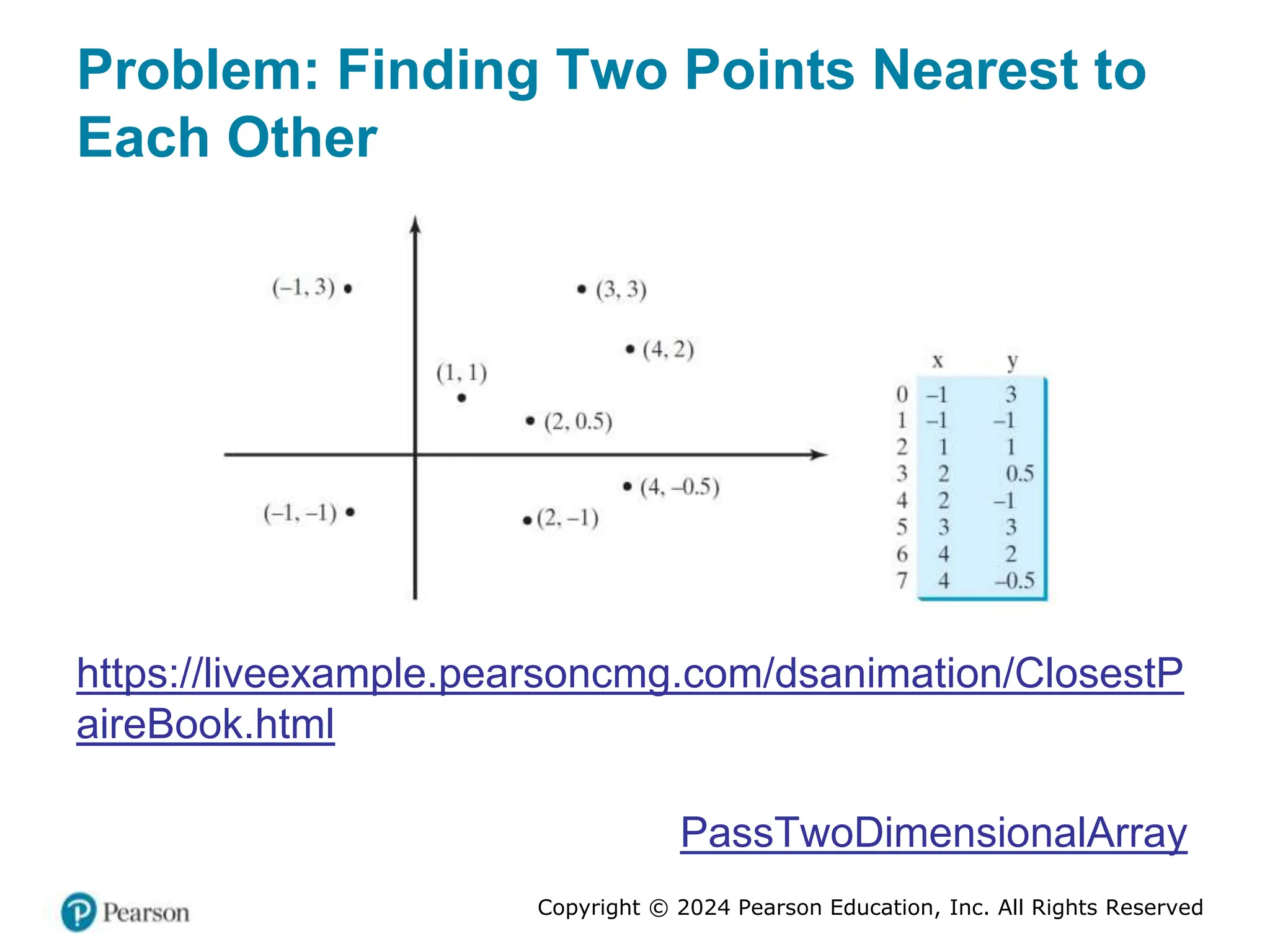 Copyright © 2024 Pearson Education, Inc. All Rights Reserved
Problem: Finding Two Points Nearest to
Each Other
https://liveexample.pearsoncmg.com/dsanimation/ClosestP
aireBook.html
PassTwoDimensionalArray
 