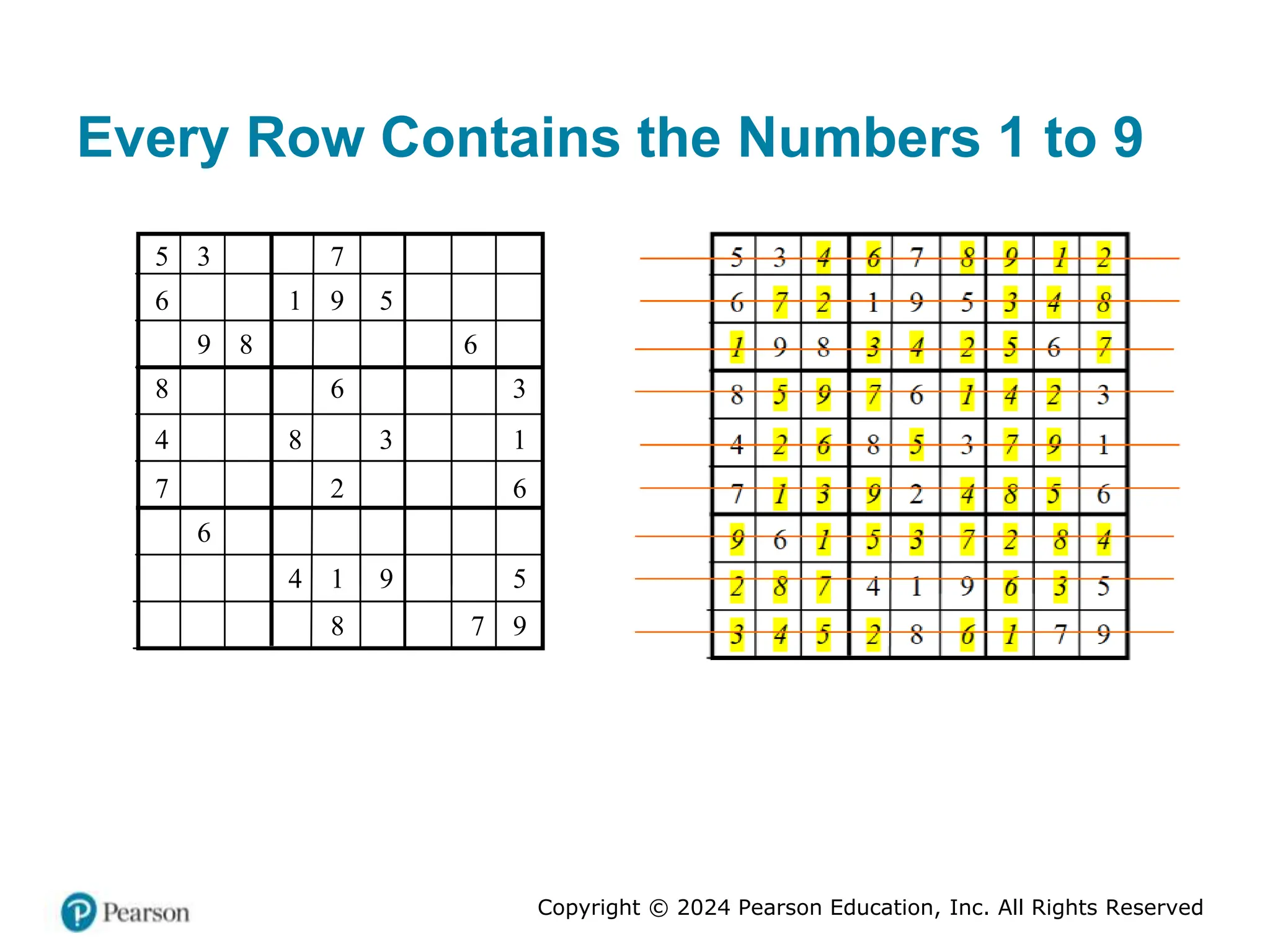 Copyright © 2024 Pearson Education, Inc. All Rights Reserved
Every Row Contains the Numbers 1 to 9
5 3 7
6 1 9 5
9 8 6
8 6 3
4 8 3 1
7 2 6
6
4 1 9 5
8 7 9
 
