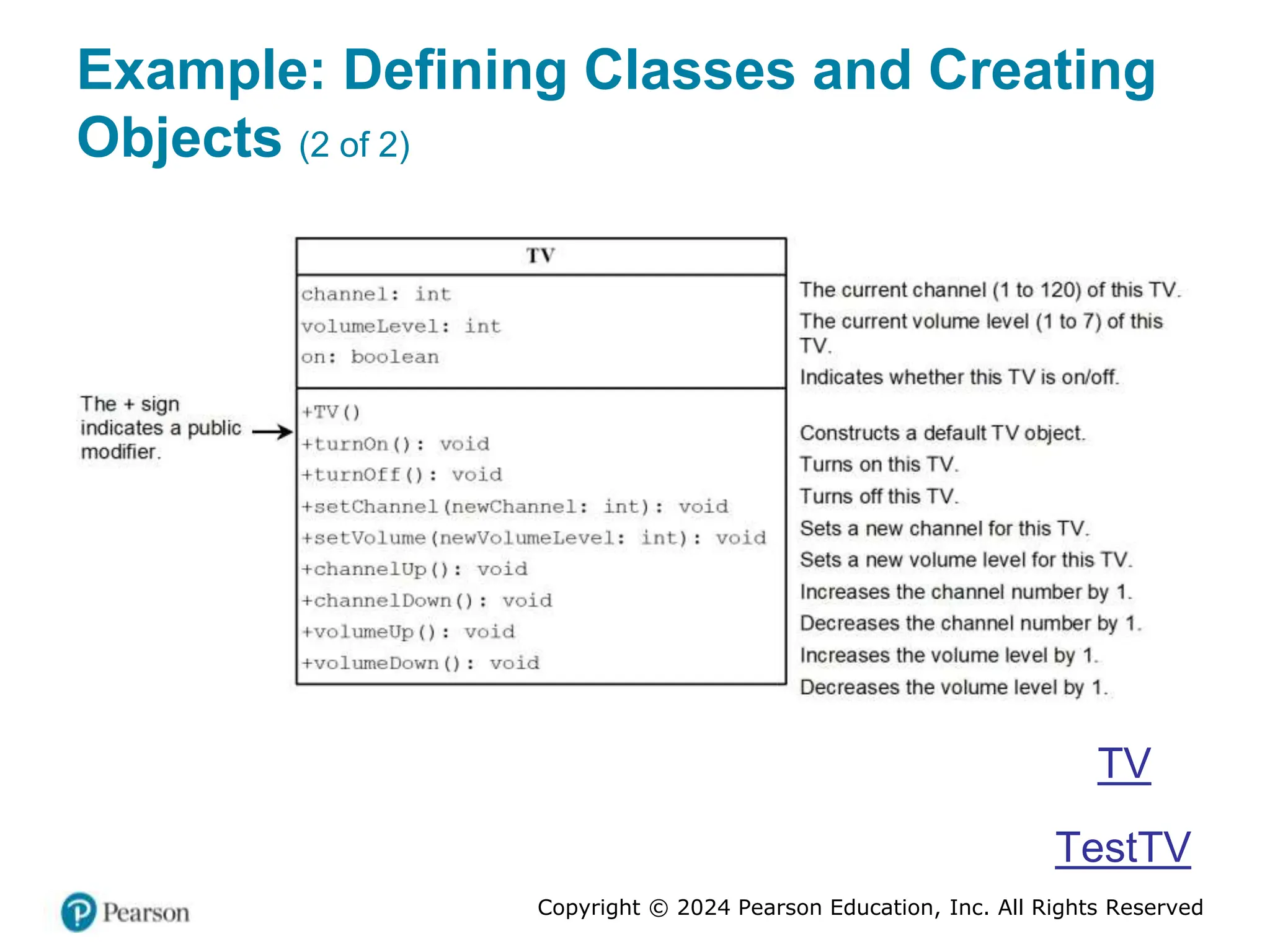 Copyright © 2024 Pearson Education, Inc. All Rights Reserved
Example: Defining Classes and Creating
Objects (2 of 2)
TV
TestTV
 