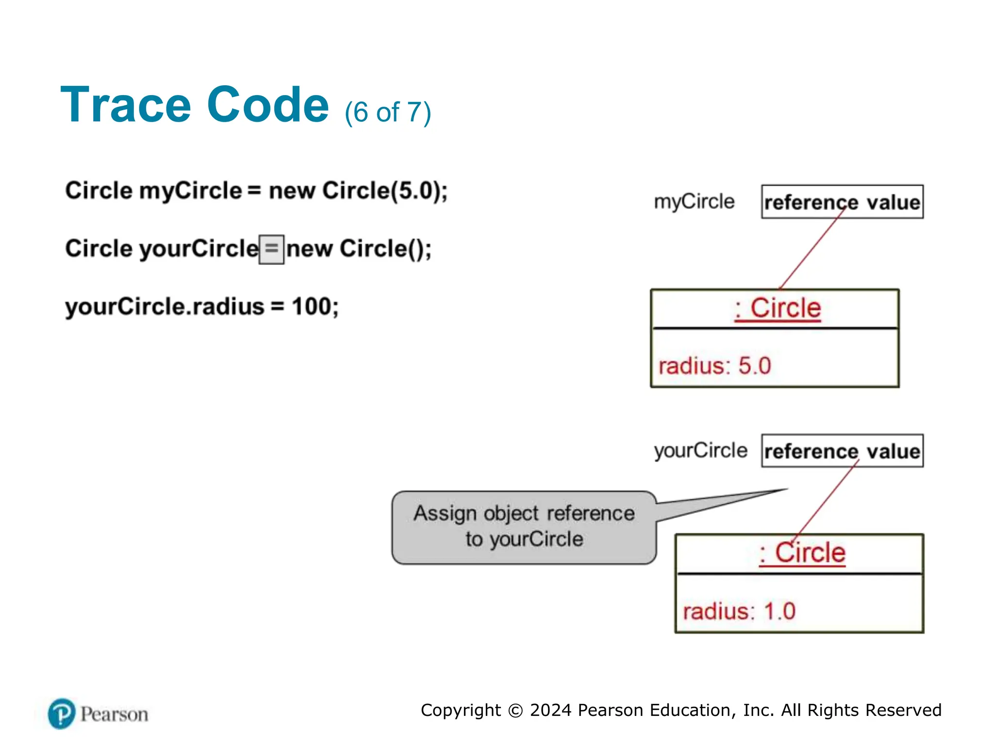 Copyright © 2024 Pearson Education, Inc. All Rights Reserved
Trace Code (6 of 7)
 