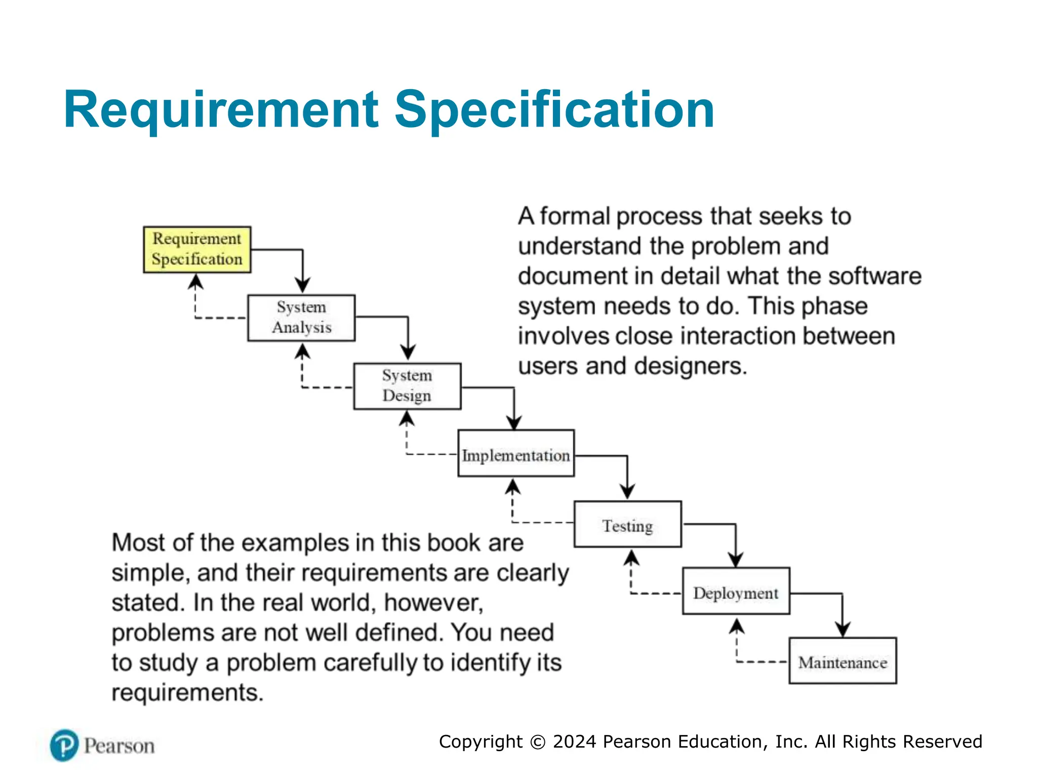 Copyright © 2024 Pearson Education, Inc. All Rights Reserved
Requirement Specification
 