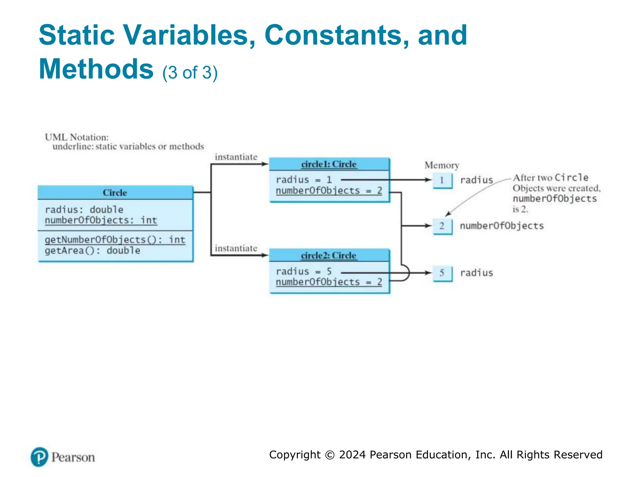 Copyright © 2024 Pearson Education, Inc. All Rights Reserved
Static Variables, Constants, and
Methods (3 of 3)
 