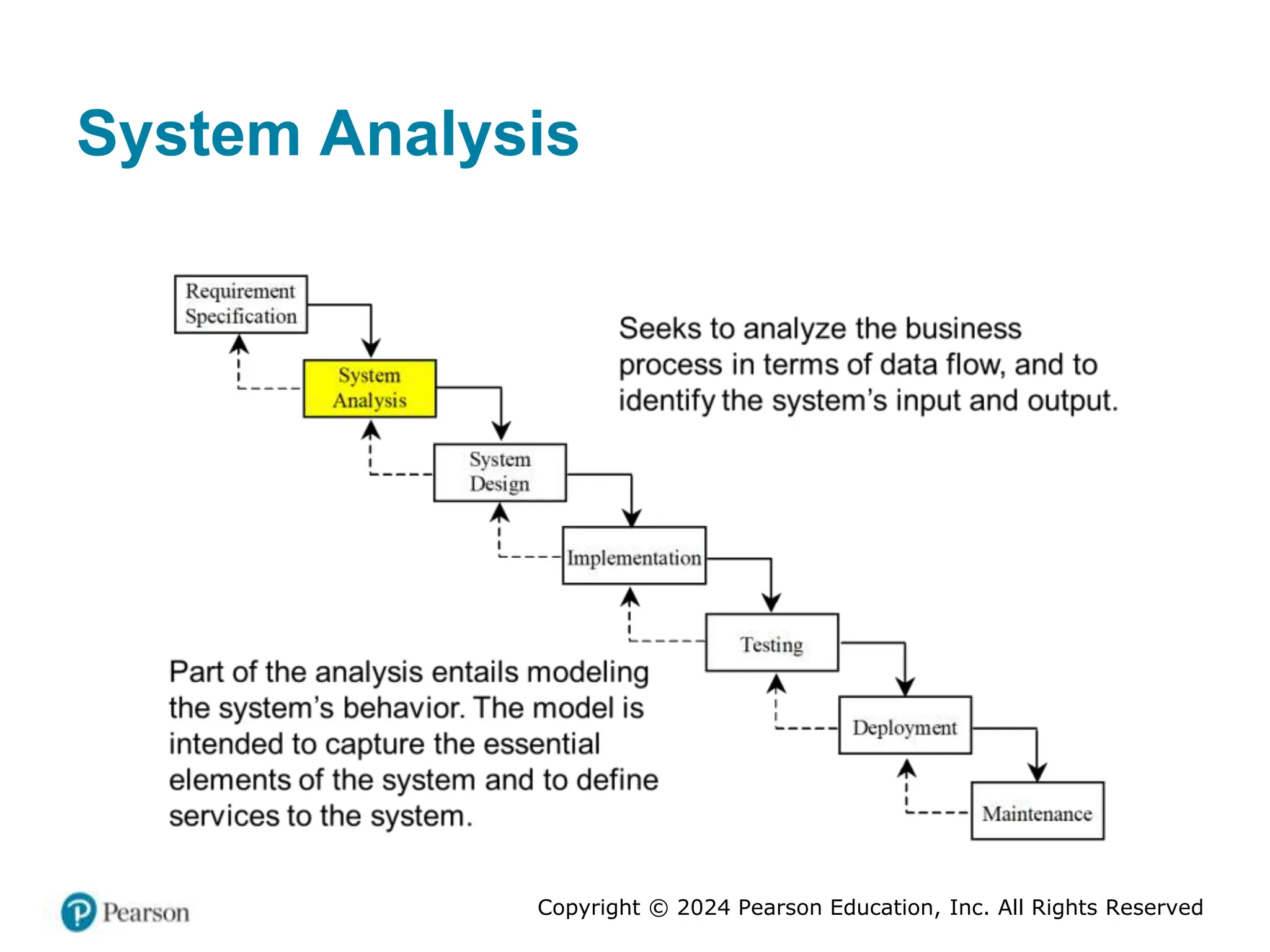 Copyright © 2024 Pearson Education, Inc. All Rights Reserved
System Analysis
 